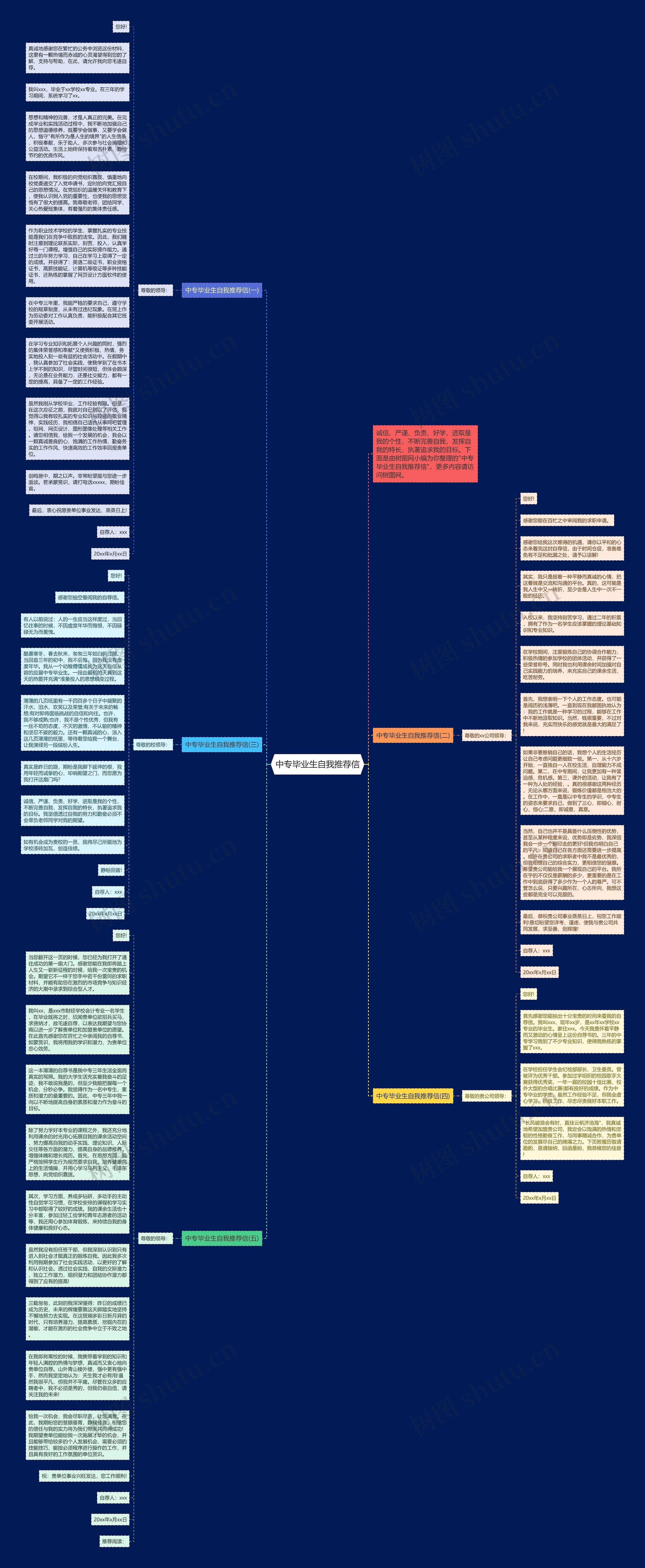 中专毕业生自我推荐信思维导图