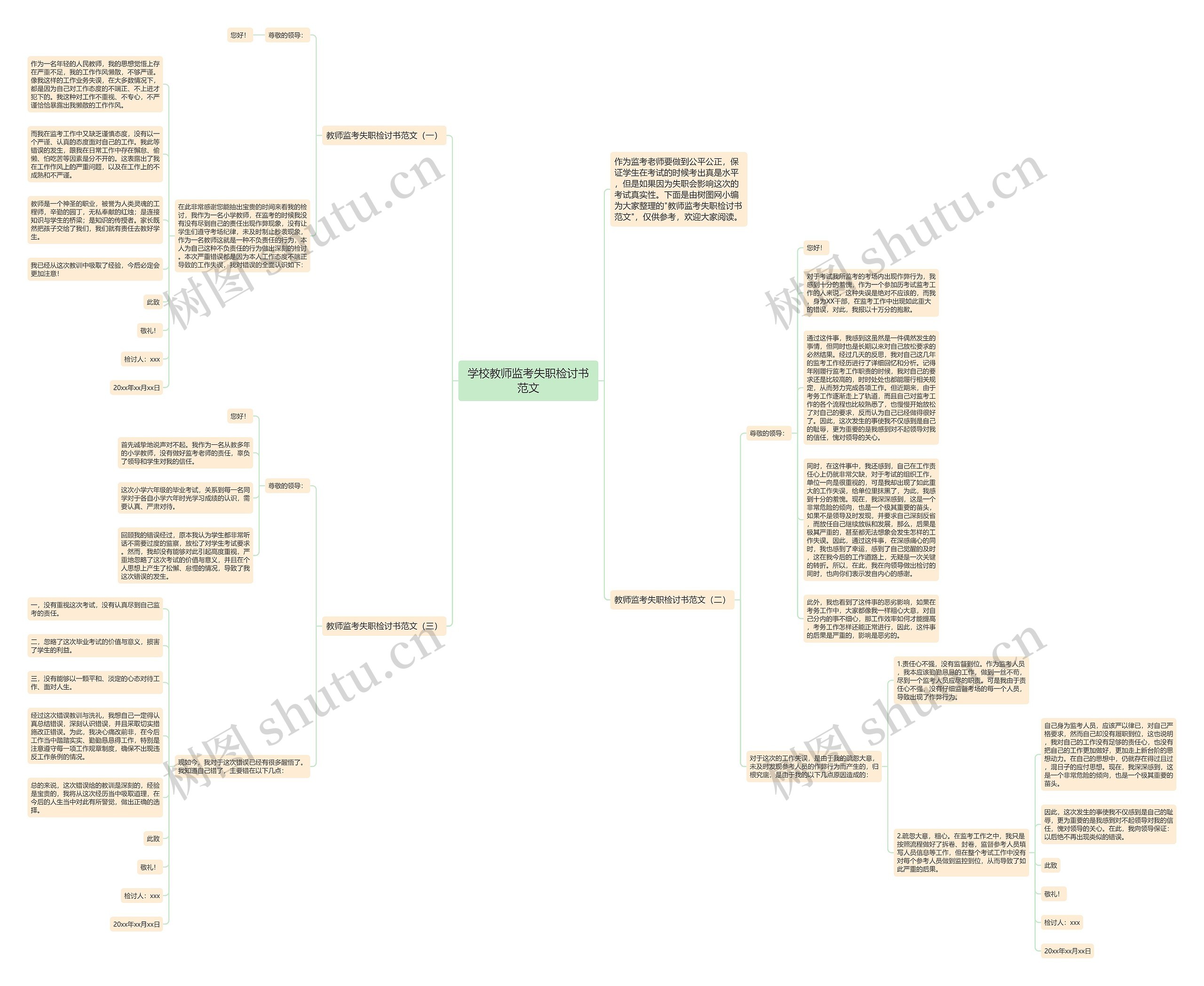 学校教师监考失职检讨书范文思维导图