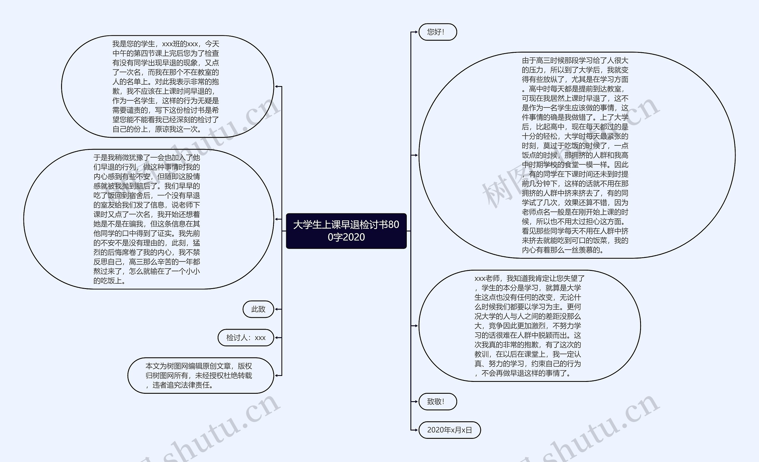 大学生上课早退检讨书800字2020思维导图