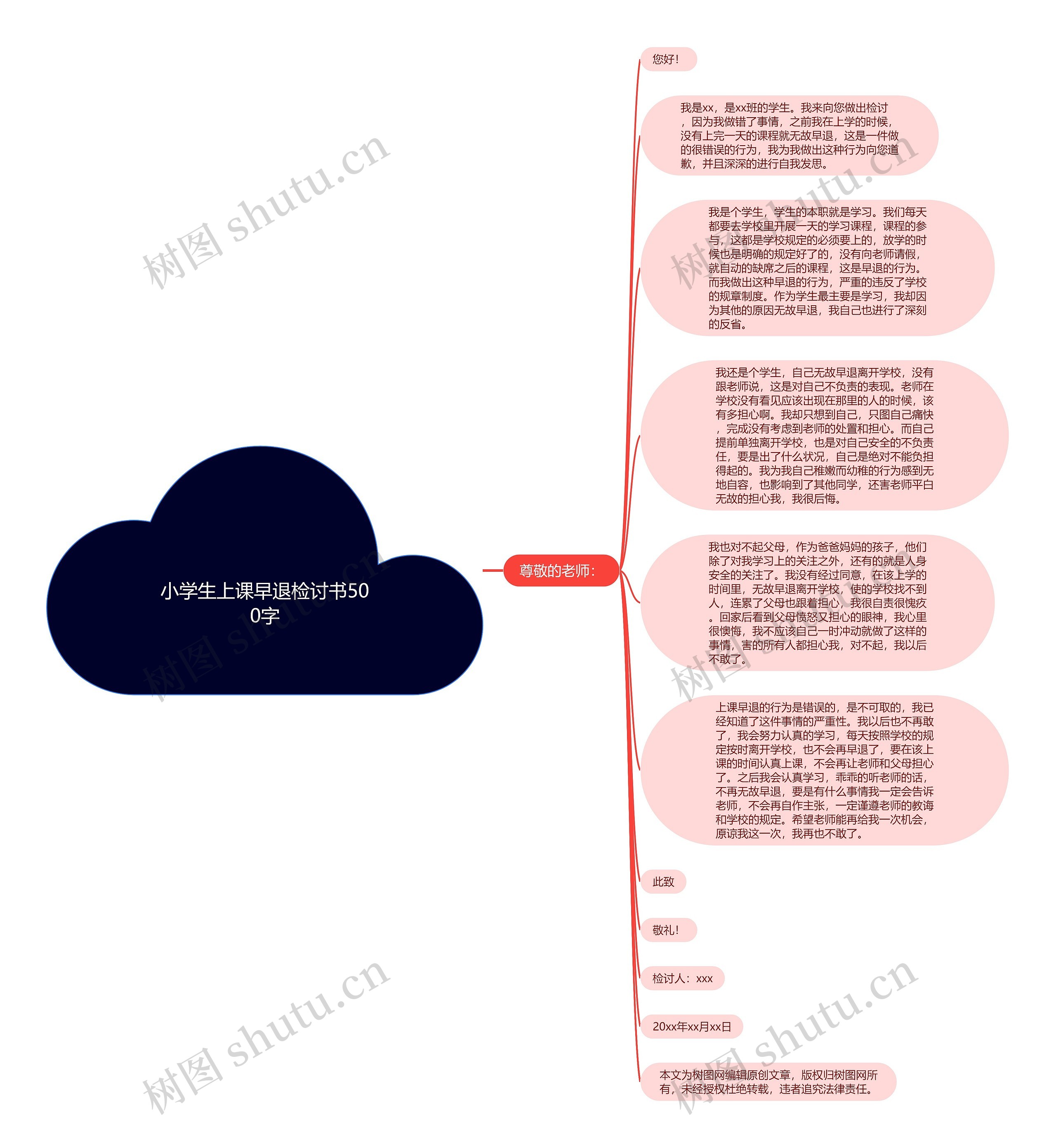 小学生上课早退检讨书500字思维导图