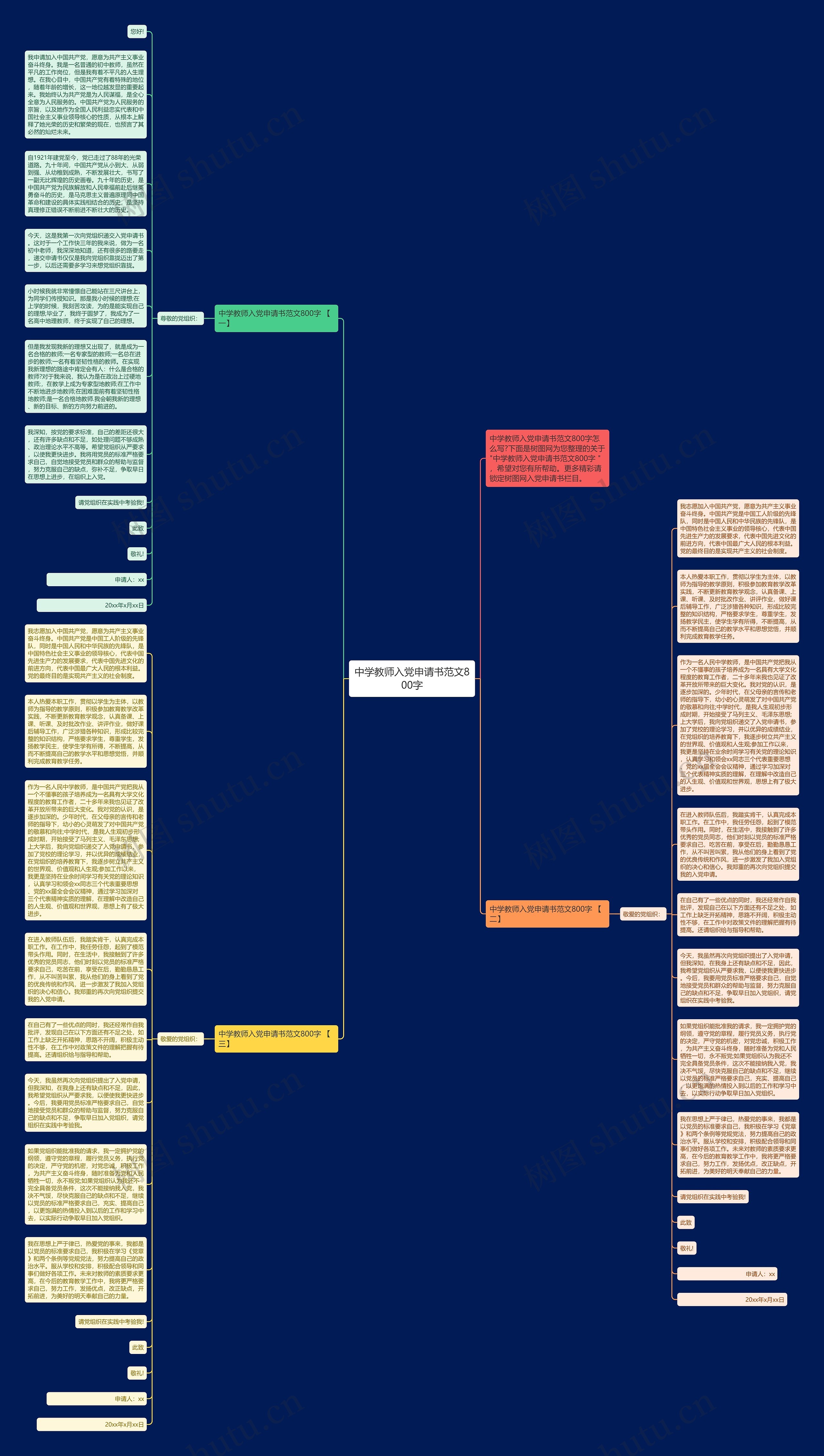 中学教师入党申请书范文800字思维导图