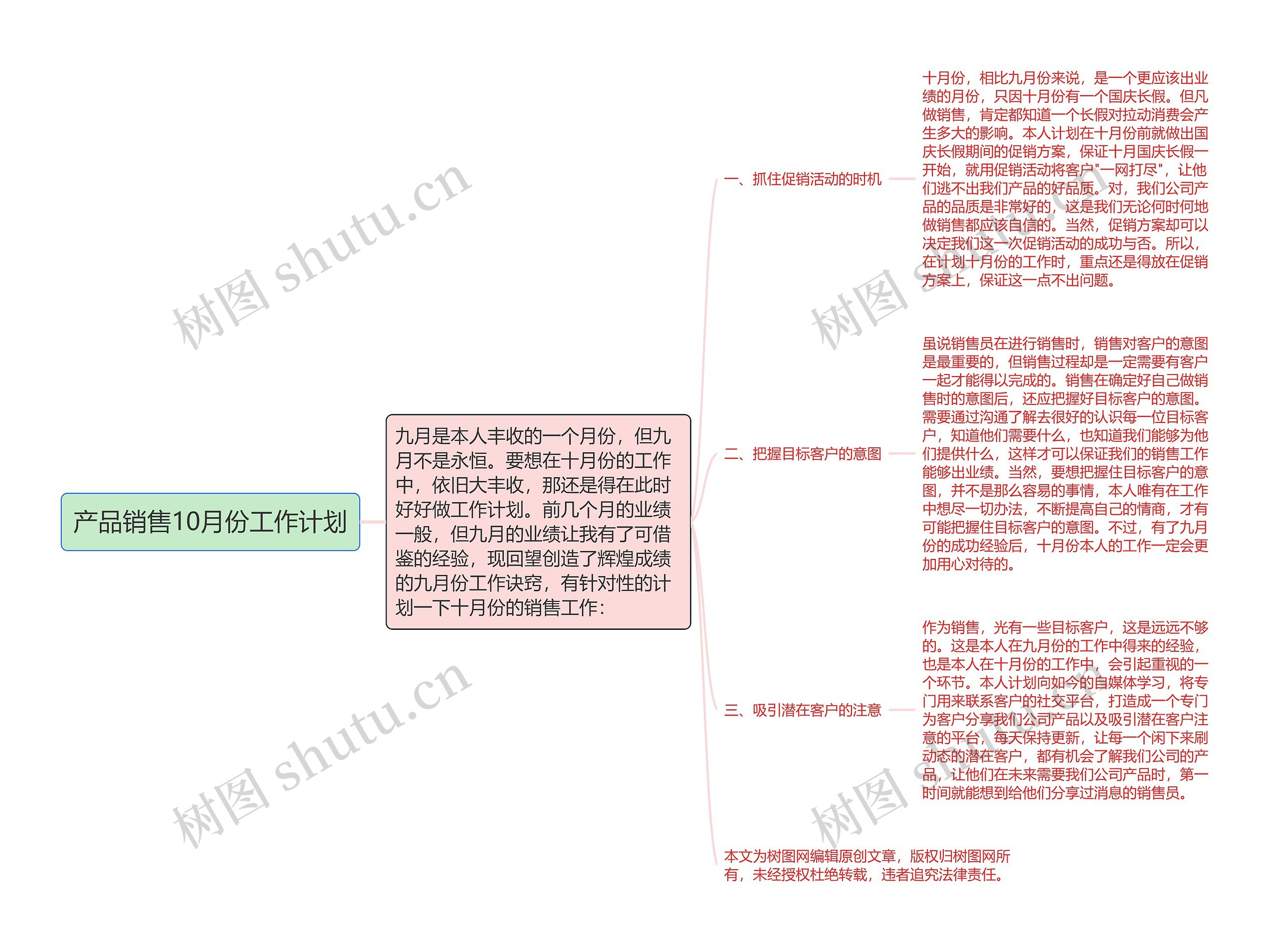 产品销售10月份工作计划思维导图