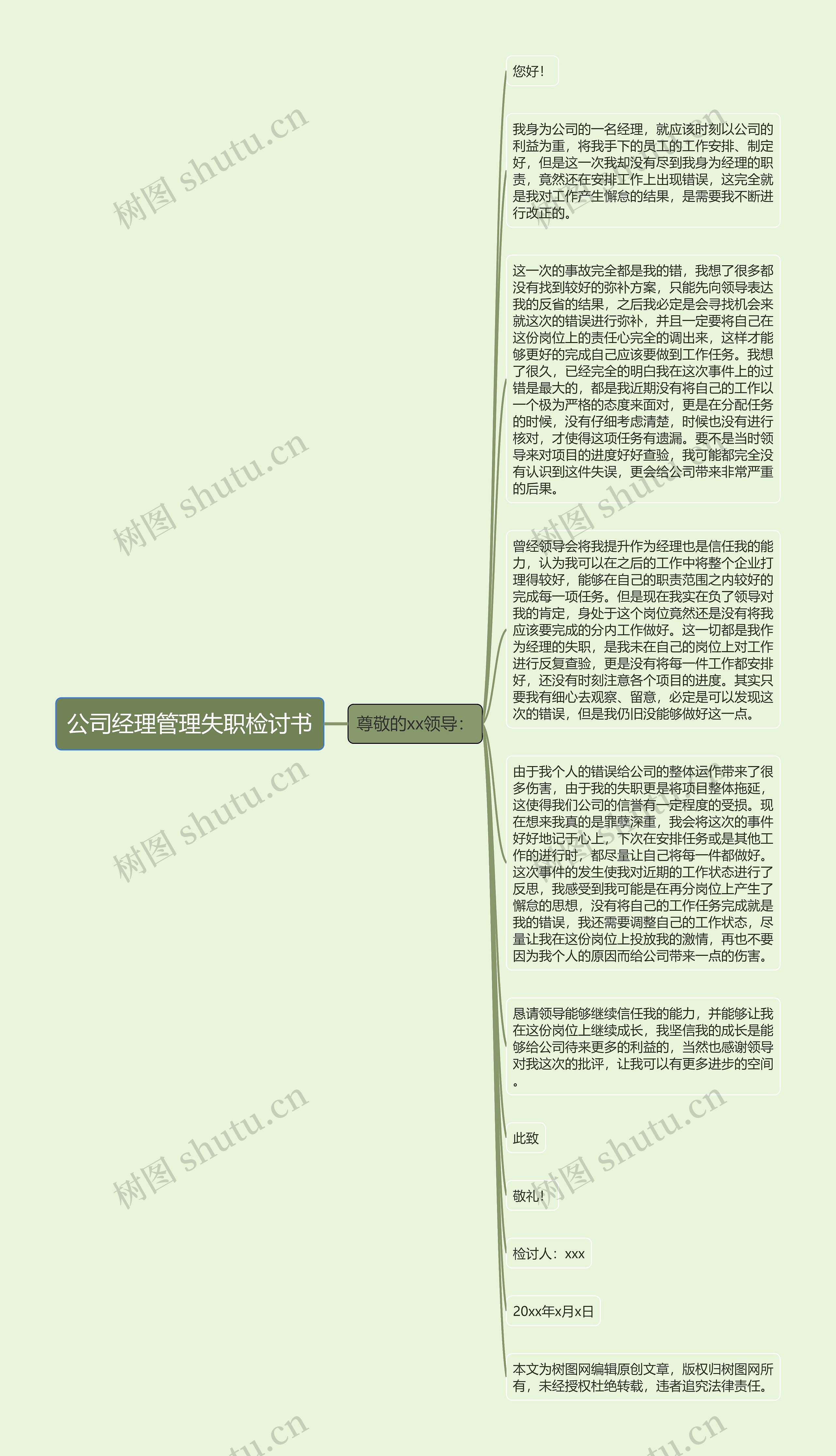 公司经理管理失职检讨书思维导图