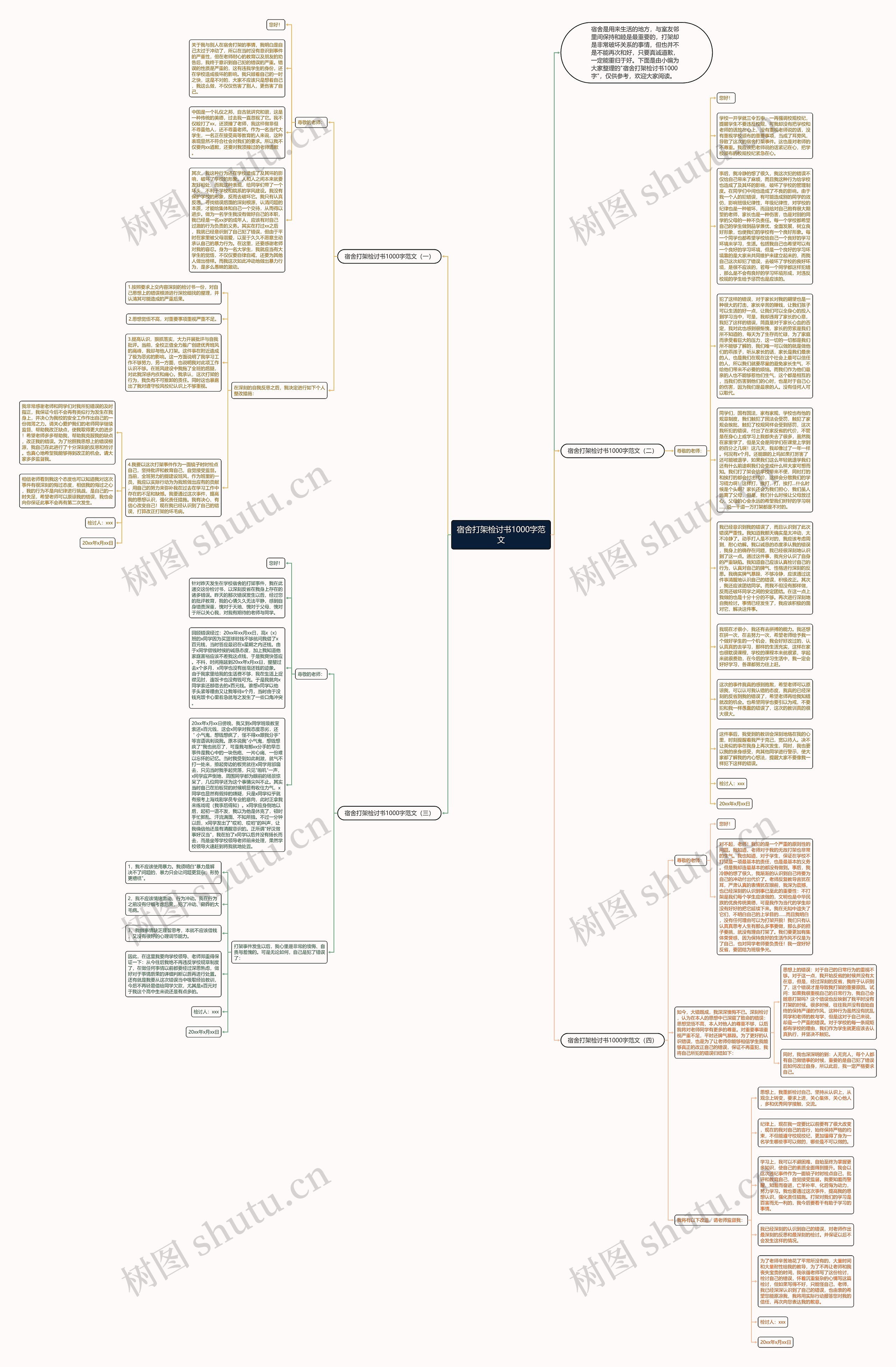 宿舍打架检讨书1000字范文思维导图
