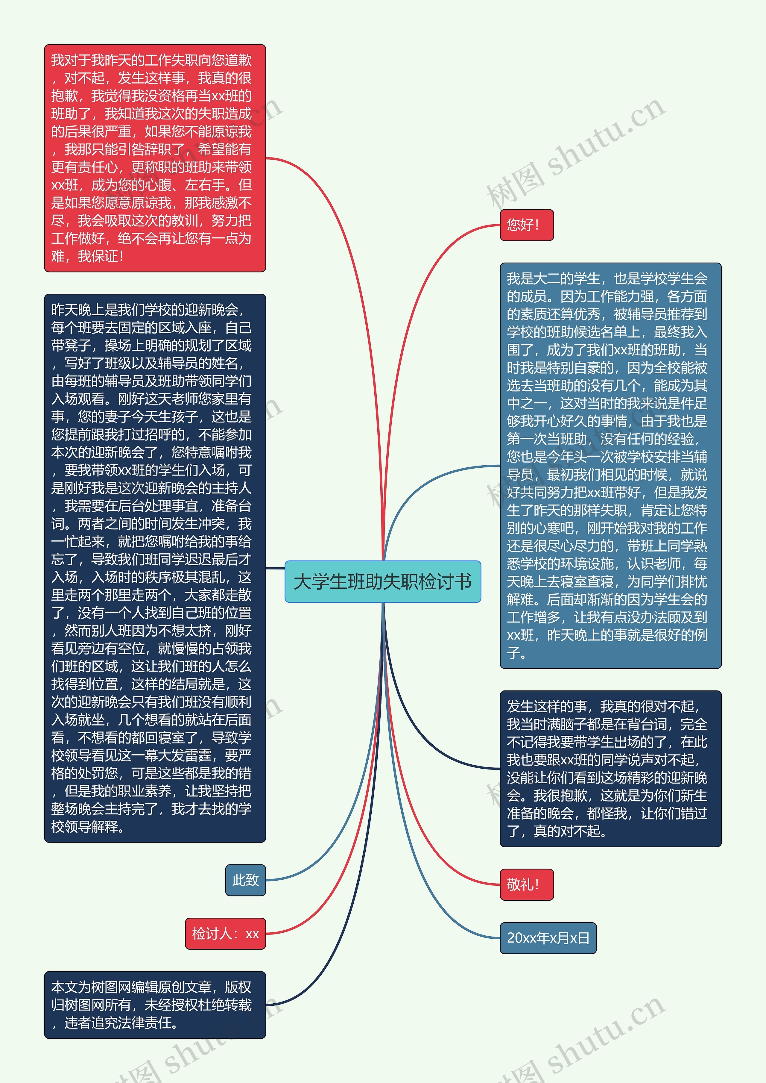 大学生班助失职检讨书思维导图