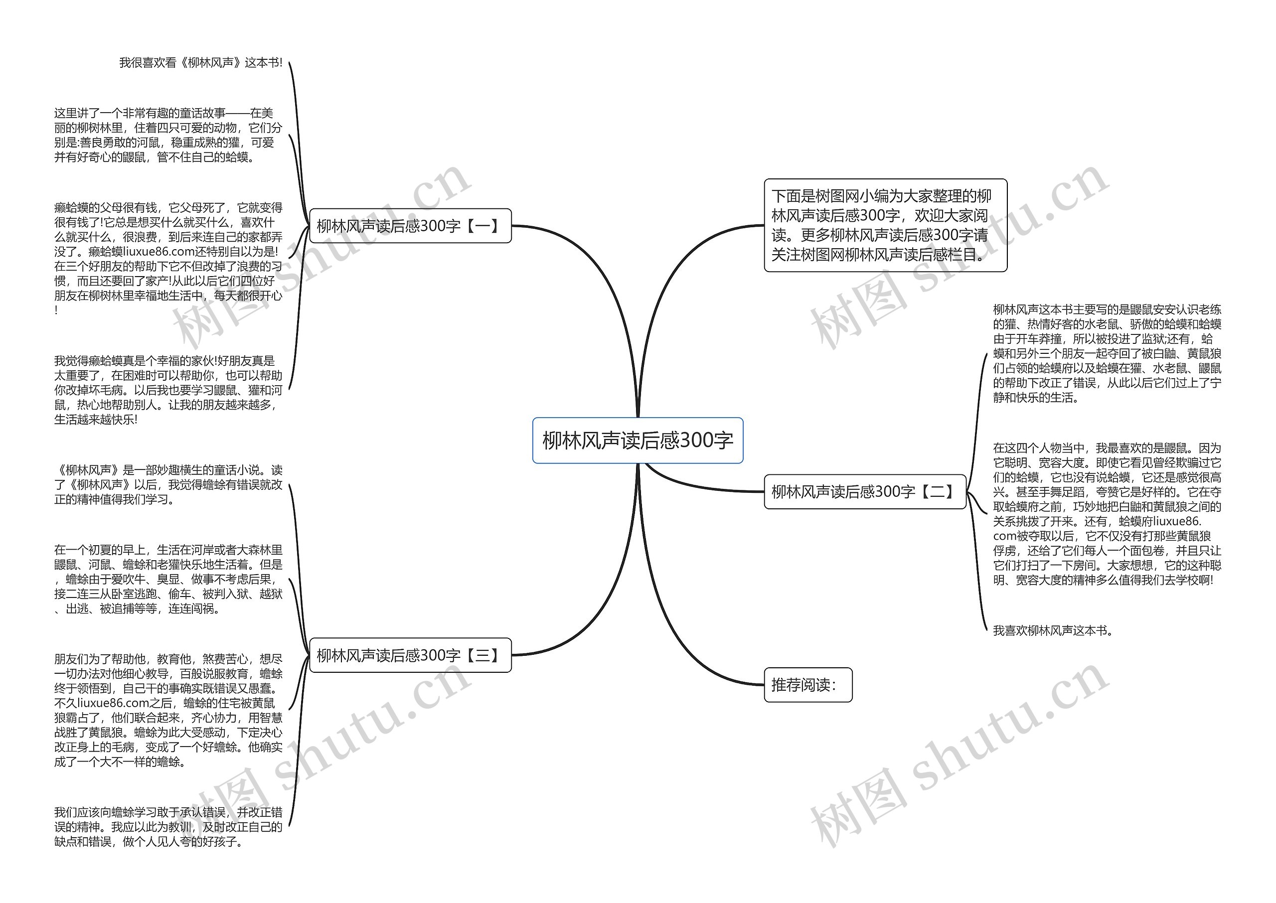 柳林风声读后感300字思维导图