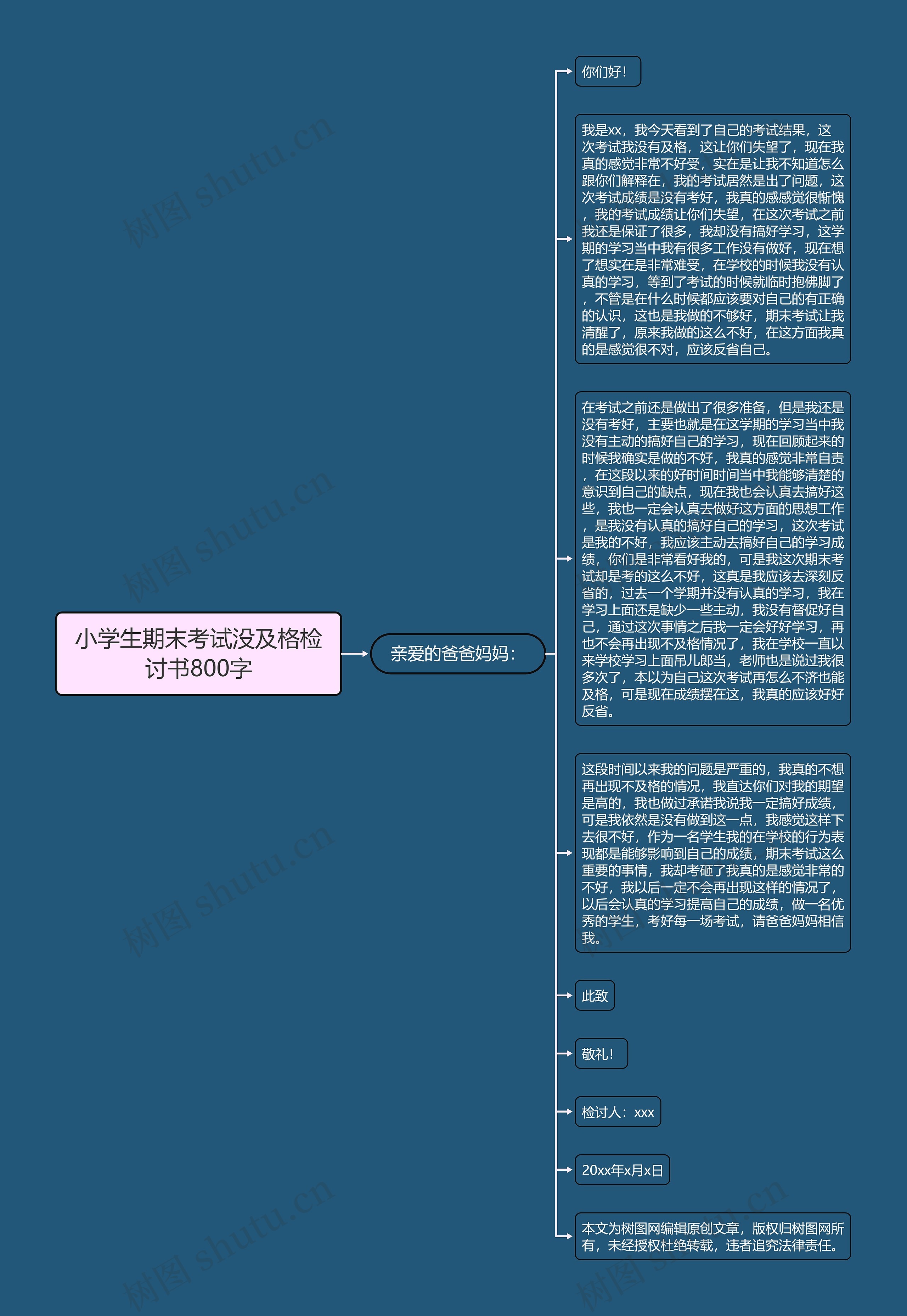小学生期末考试没及格检讨书800字