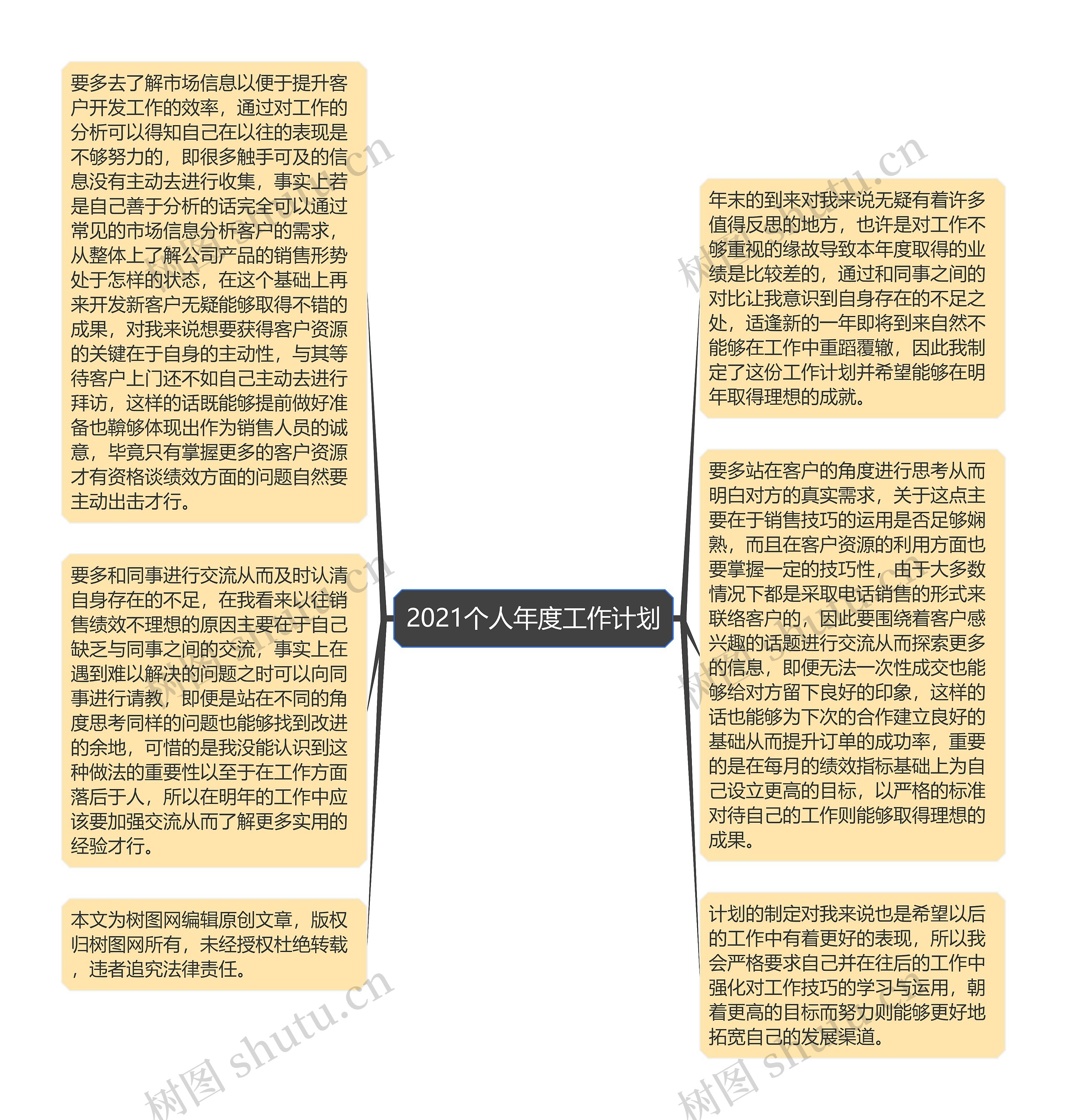 2021个人年度工作计划思维导图