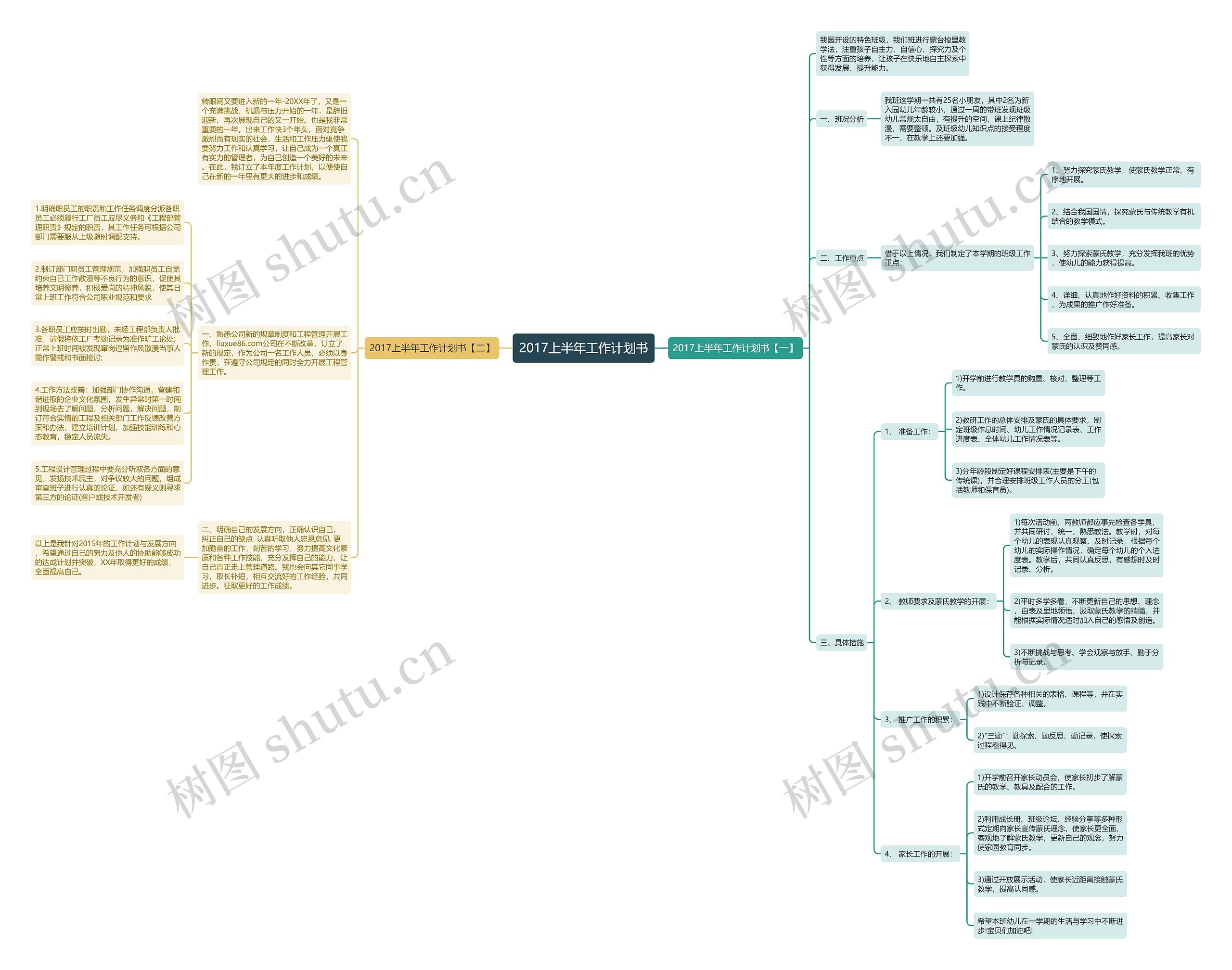 2017上半年工作计划书思维导图