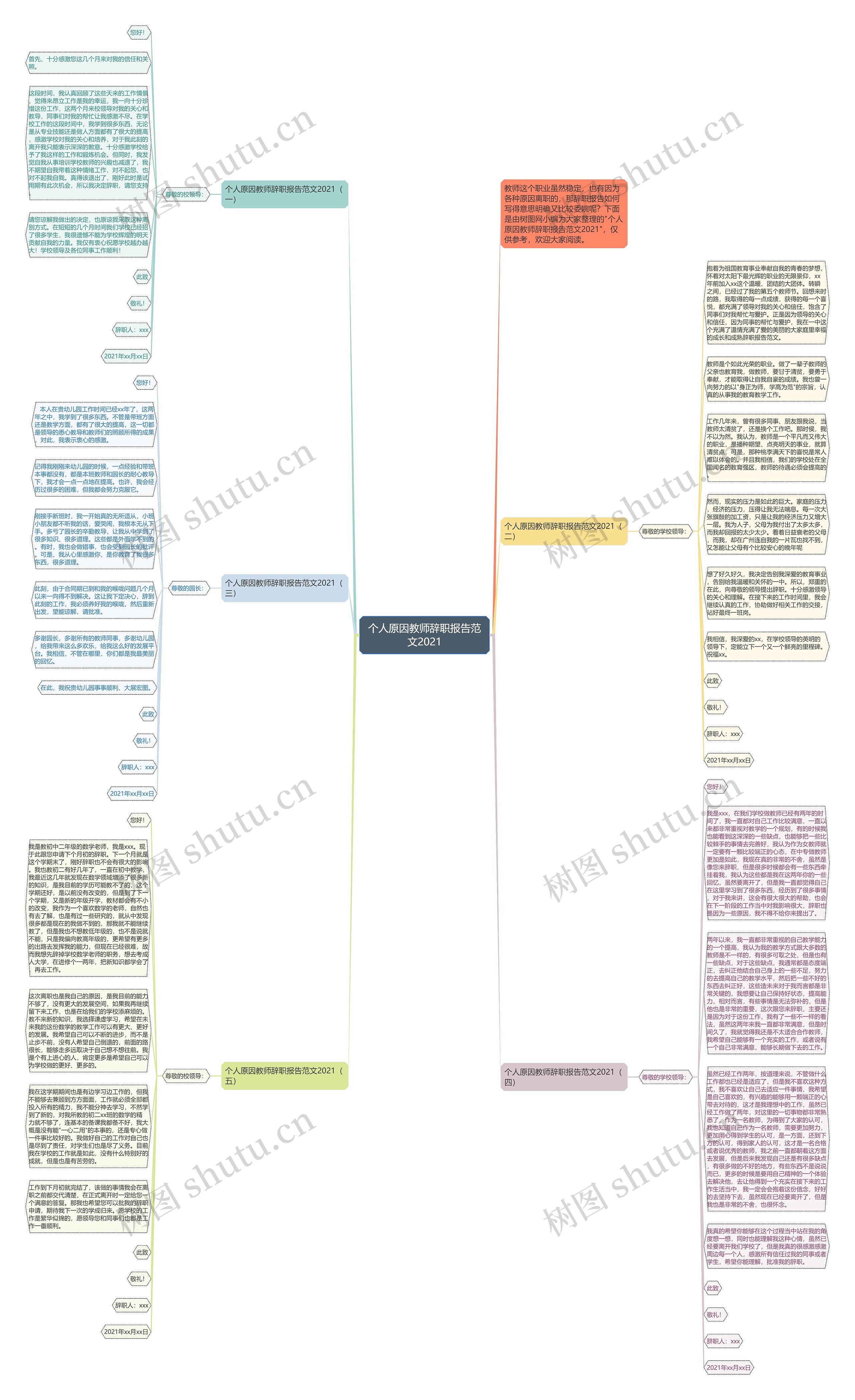 个人原因教师辞职报告范文2021思维导图