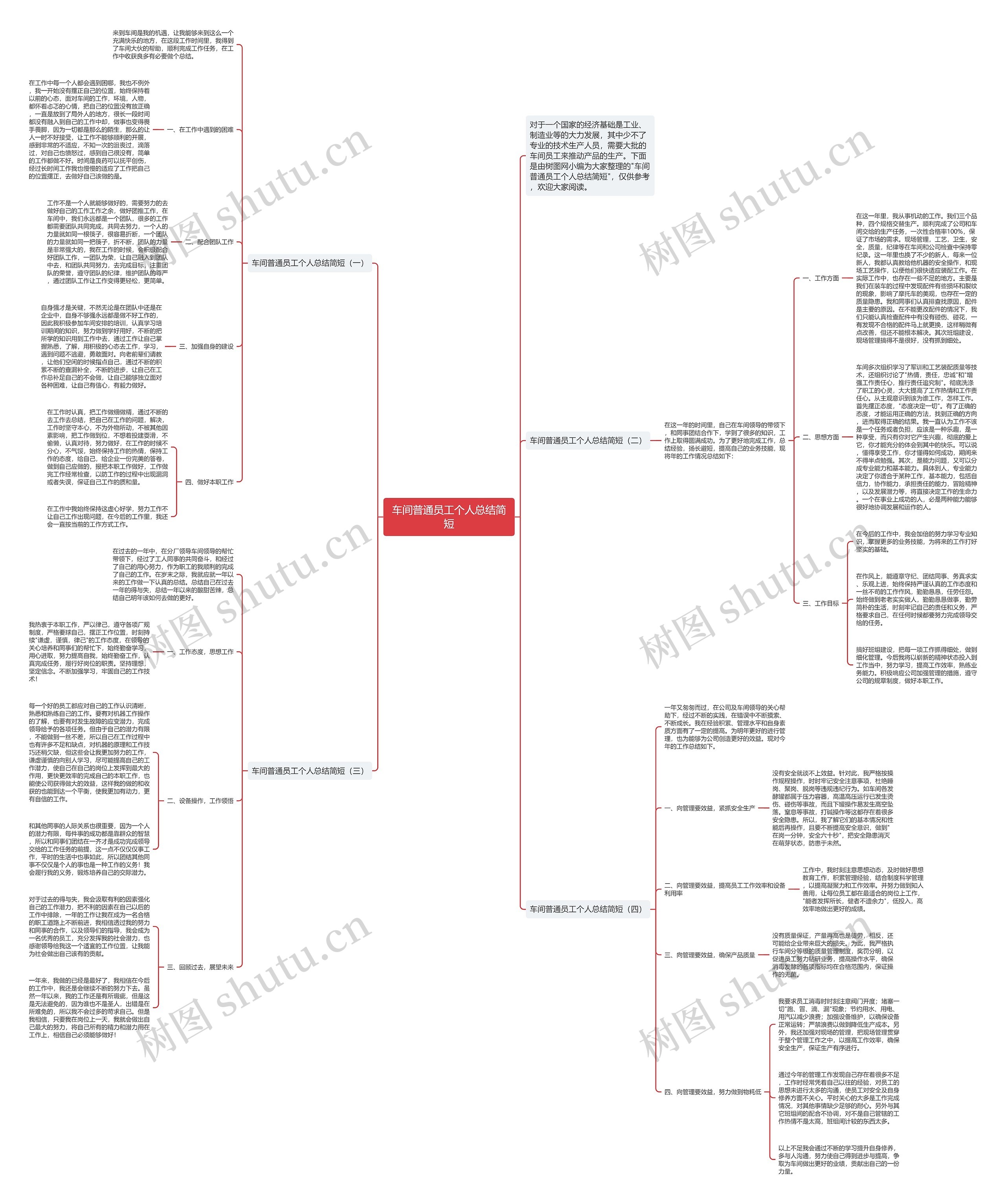 车间普通员工个人总结简短思维导图