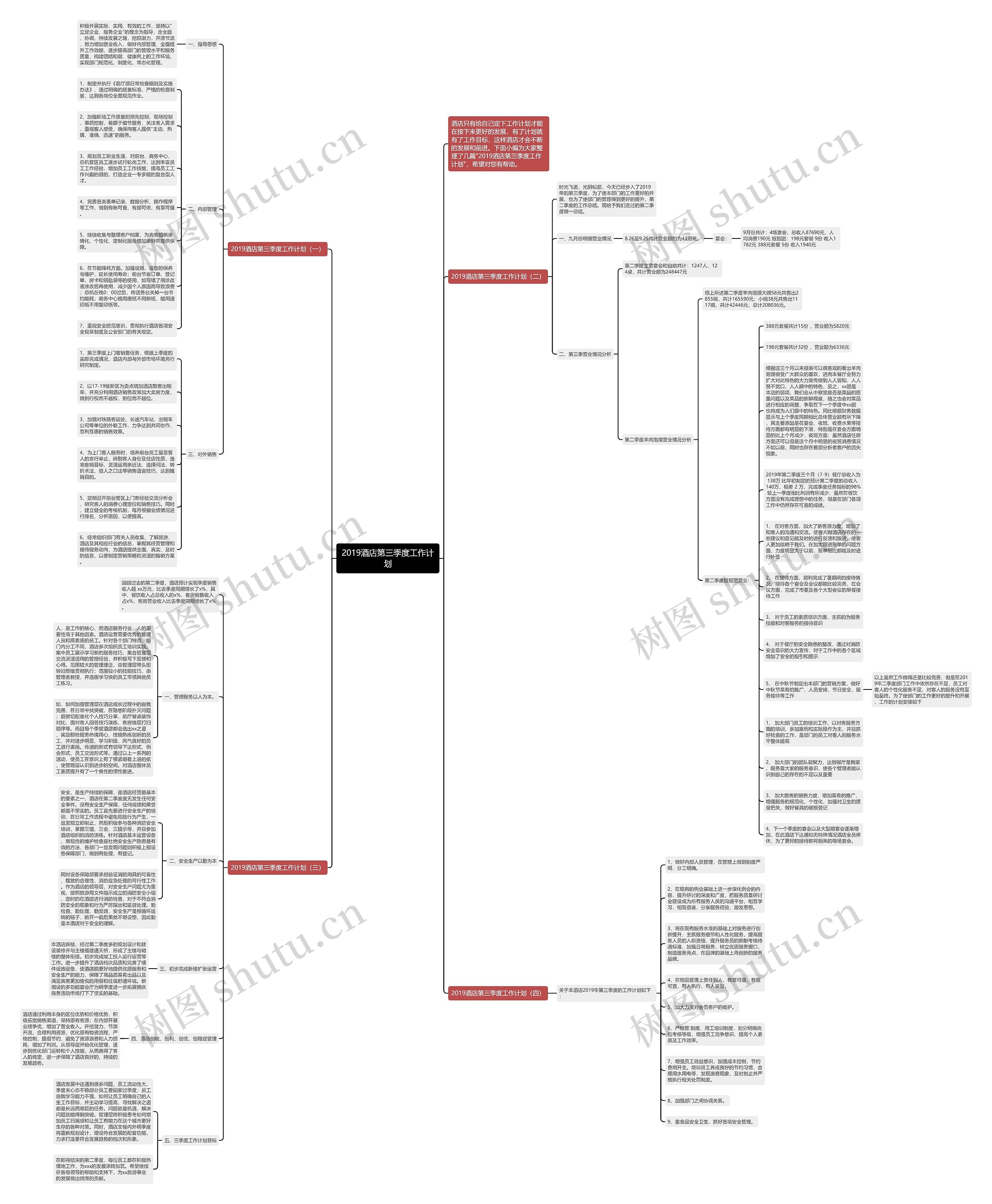 2019酒店第三季度工作计划思维导图