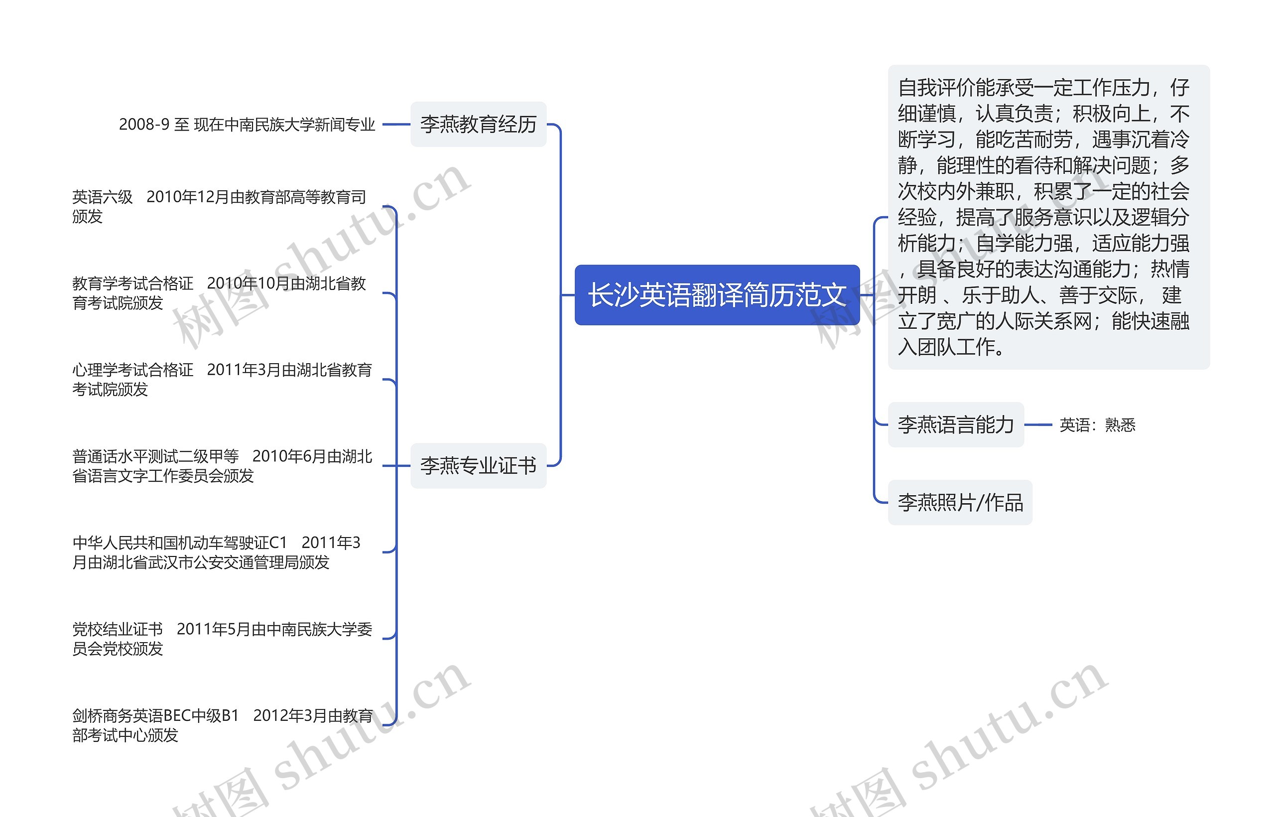 长沙英语翻译简历范文