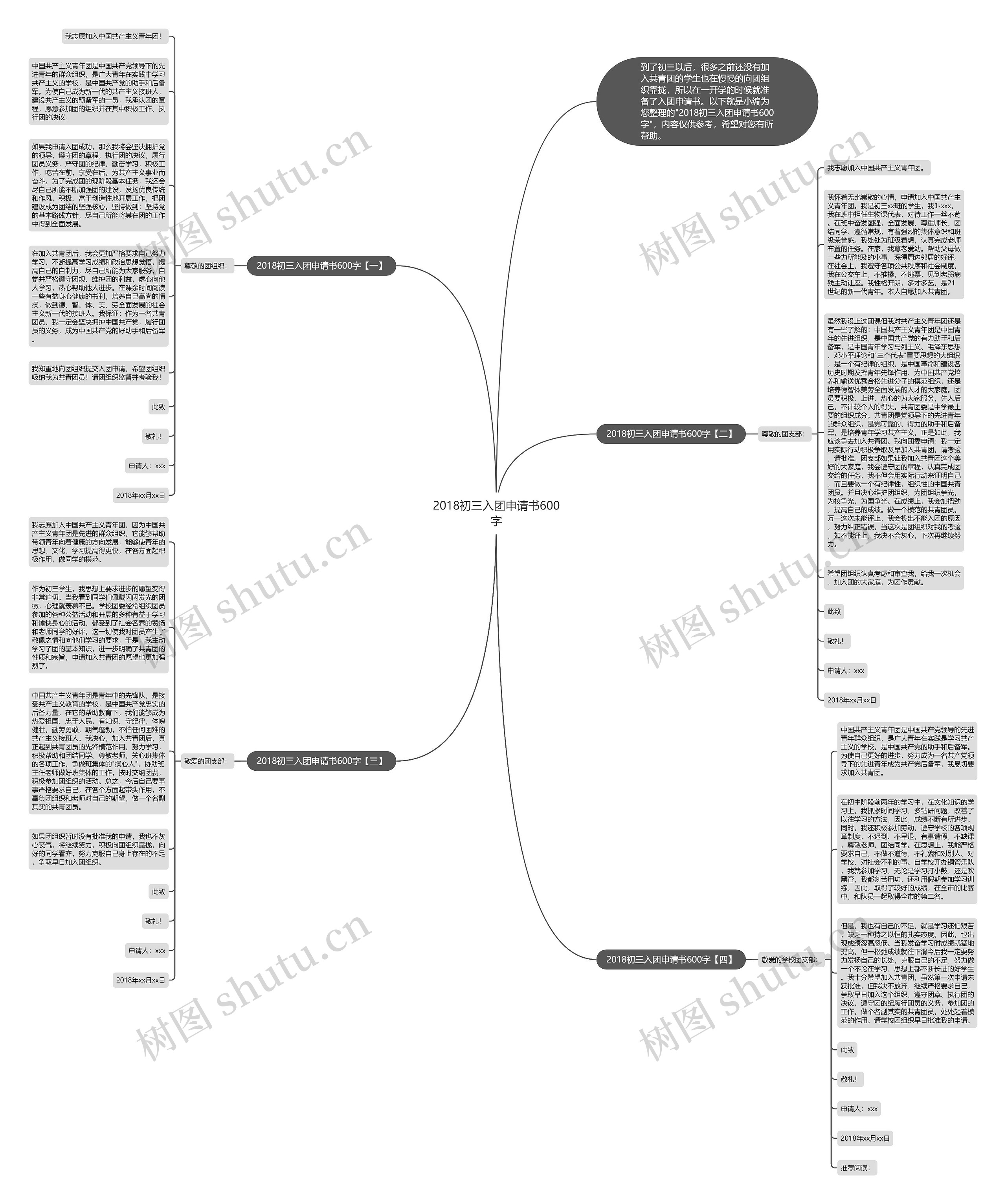 2018初三入团申请书600字思维导图