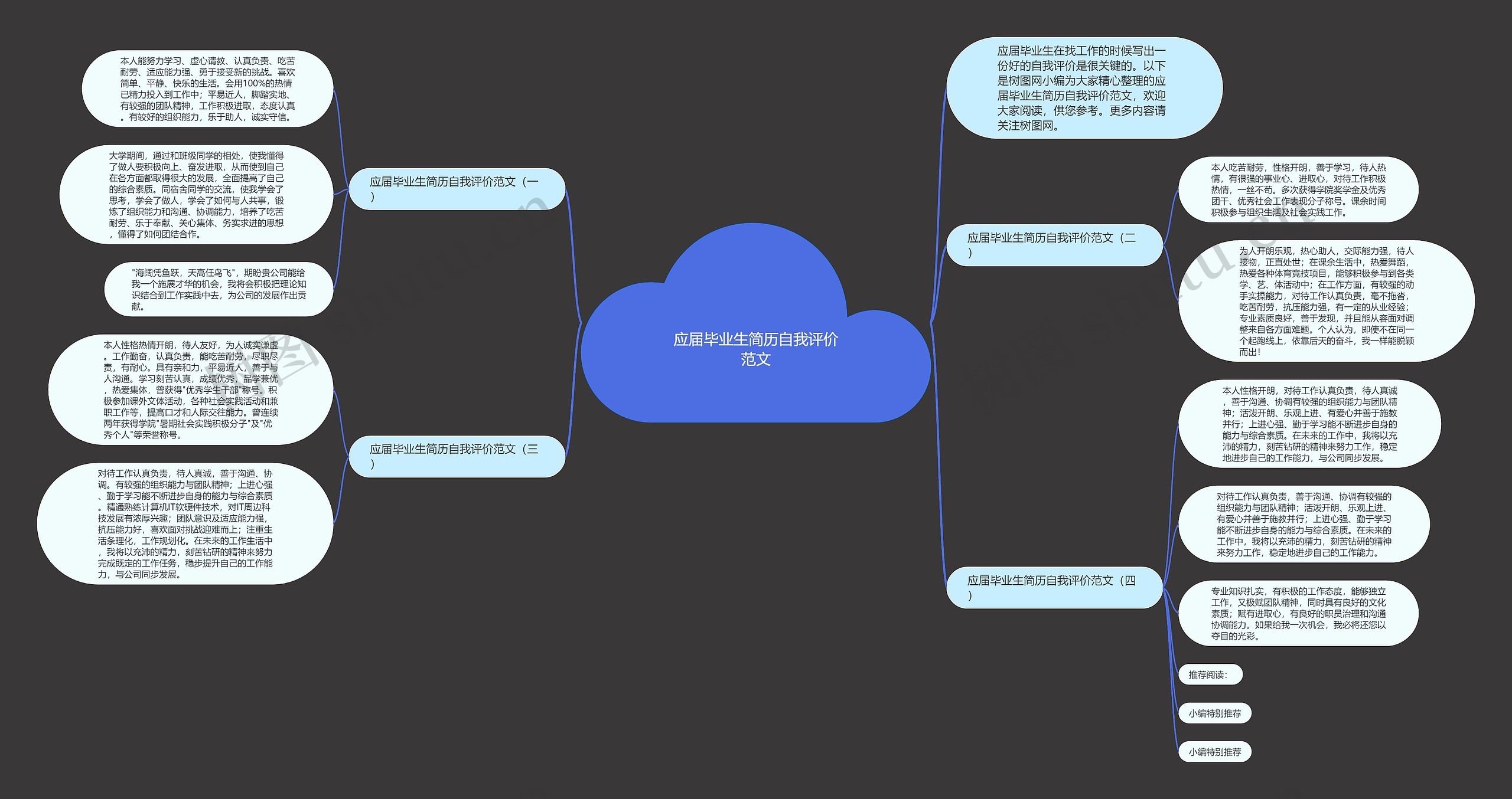 应届毕业生简历自我评价范文思维导图