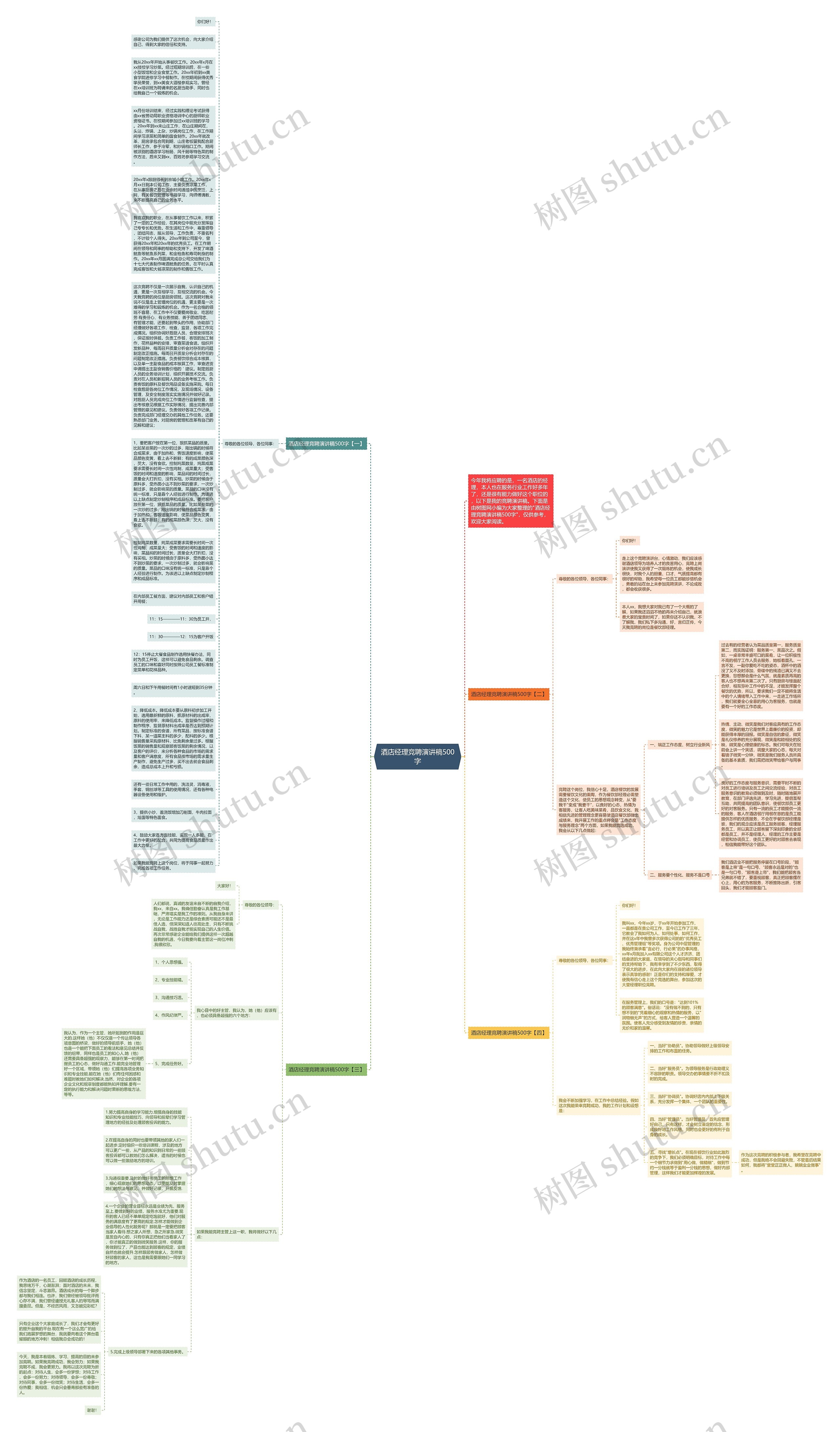 酒店经理竞聘演讲稿500字思维导图