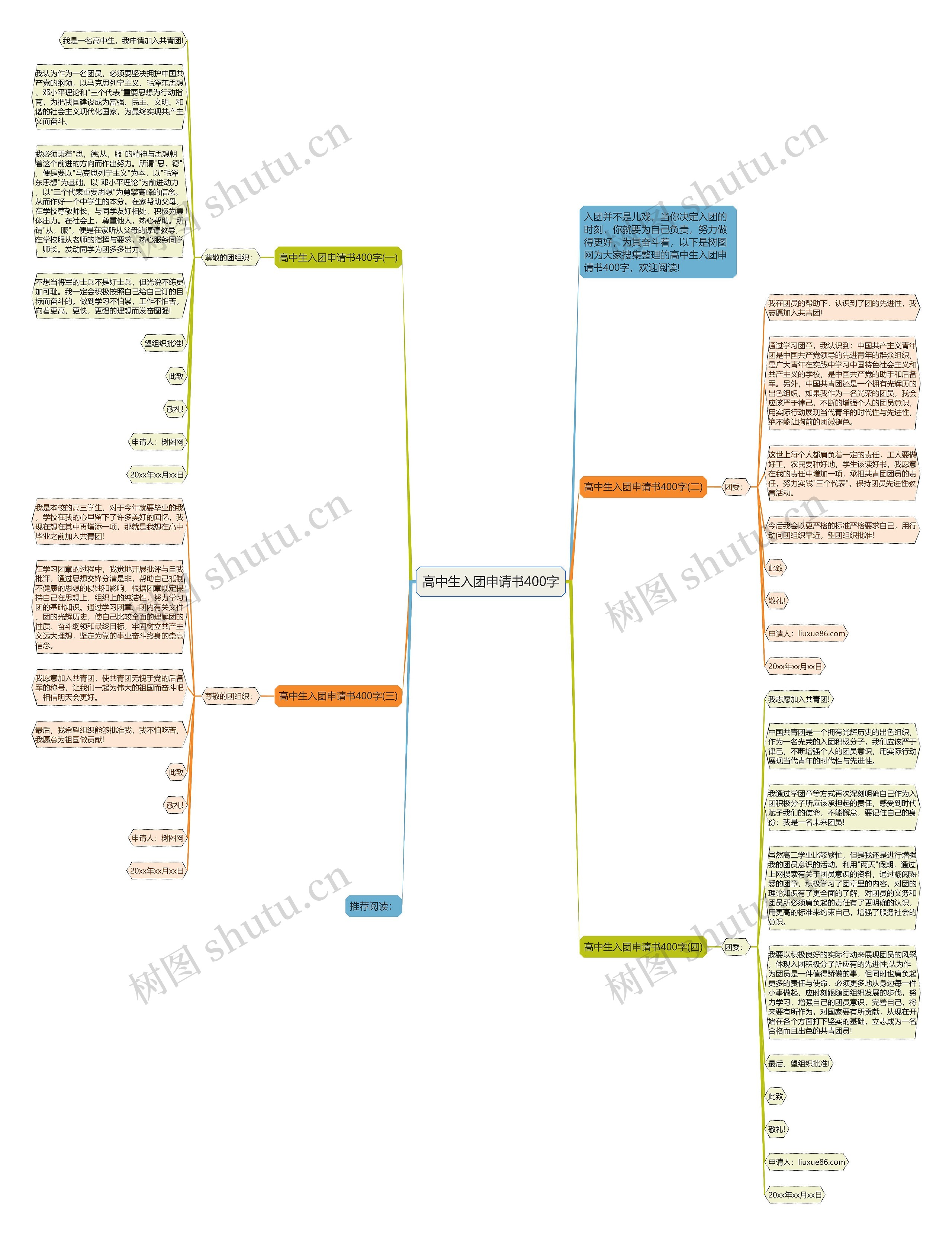 高中生入团申请书400字思维导图