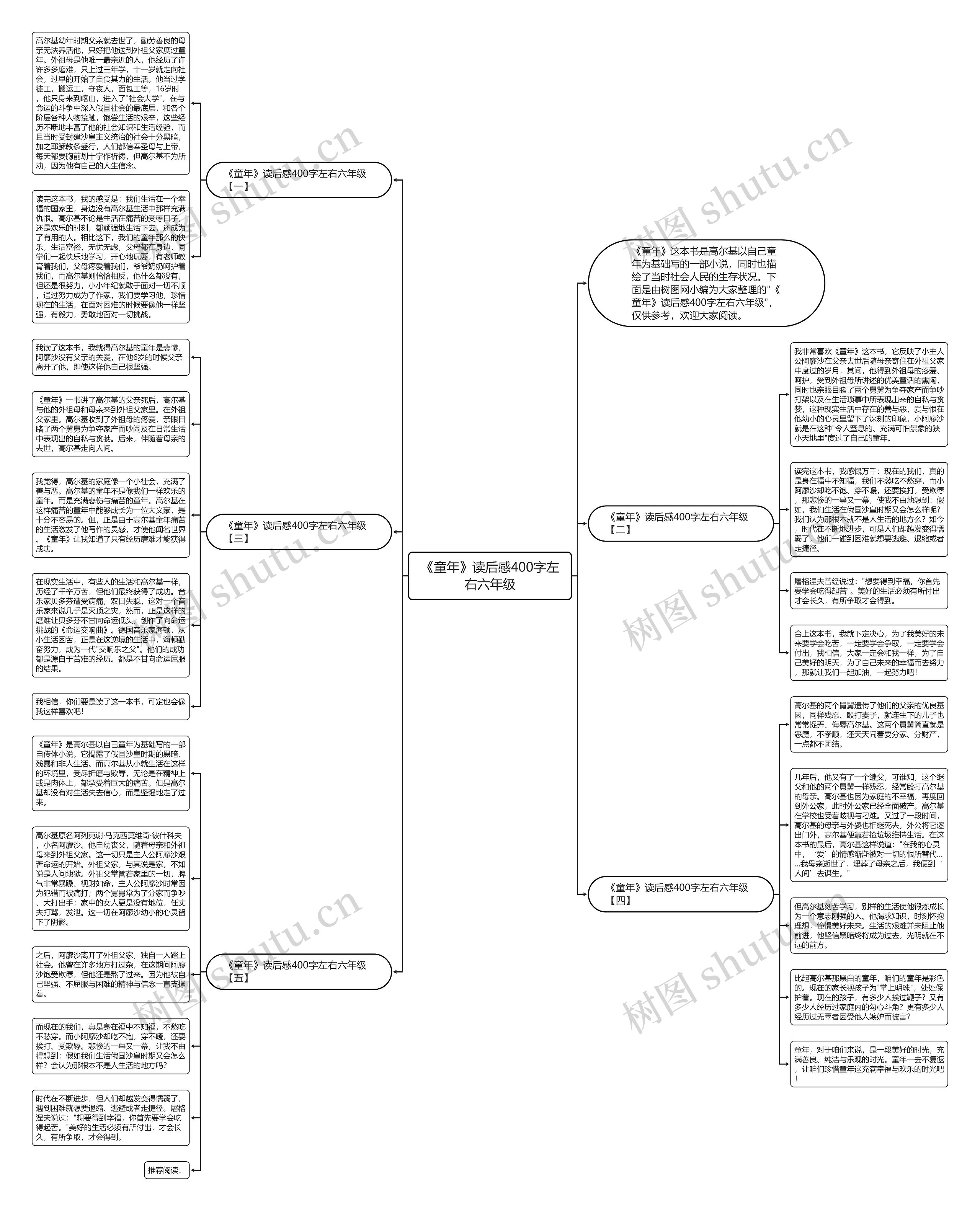 《童年》读后感400字左右六年级思维导图