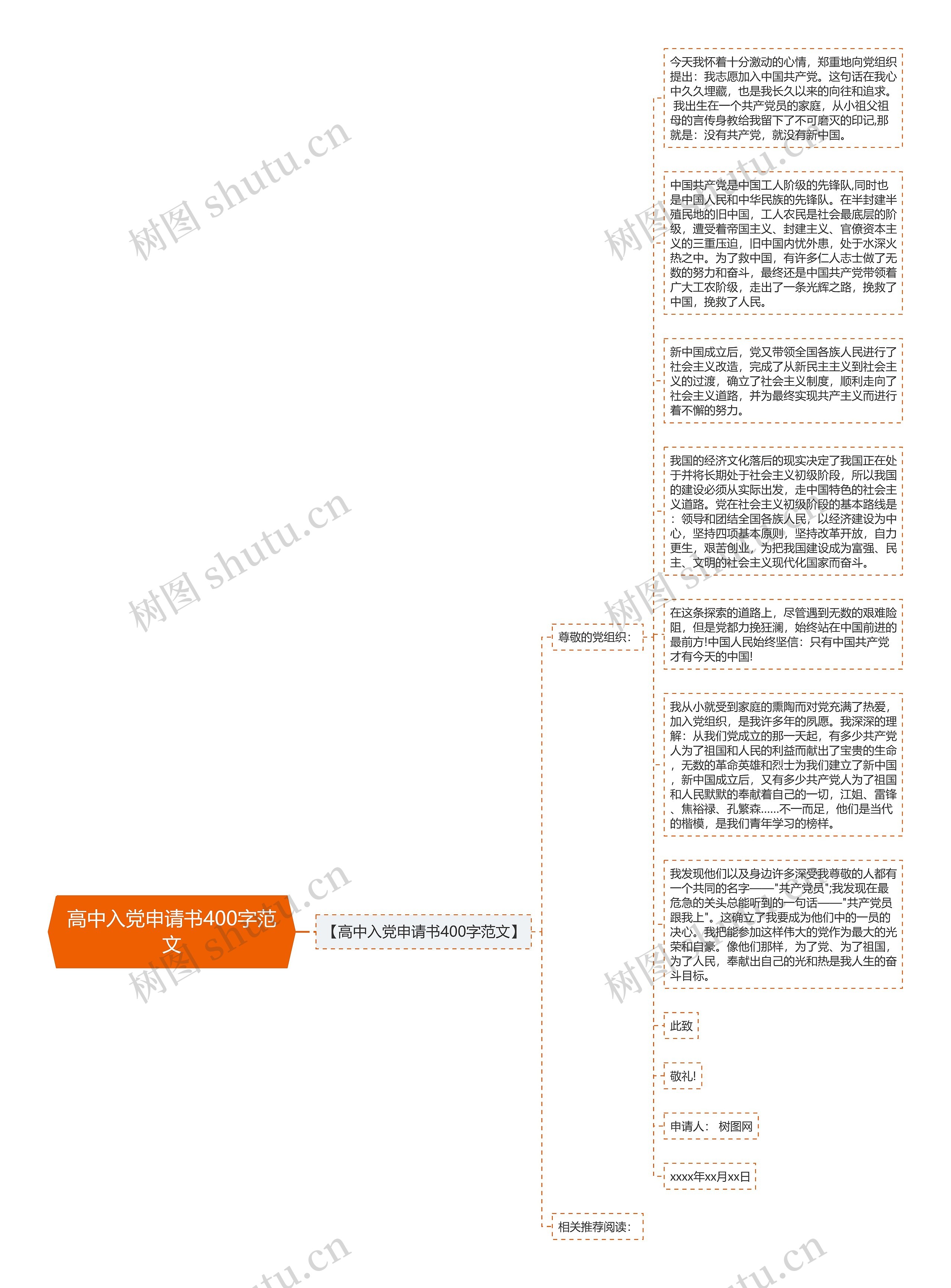 高中入党申请书400字范文思维导图