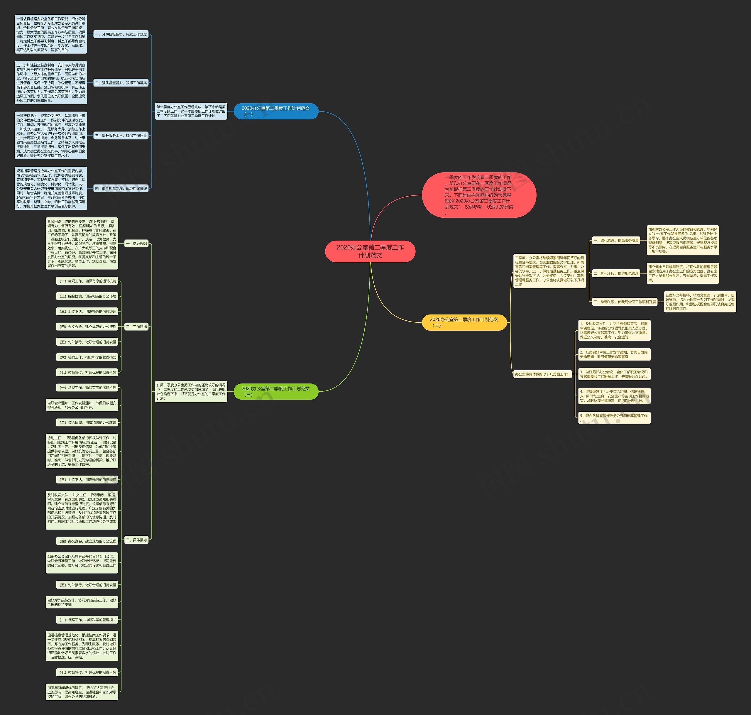 2020办公室第二季度工作计划范文思维导图