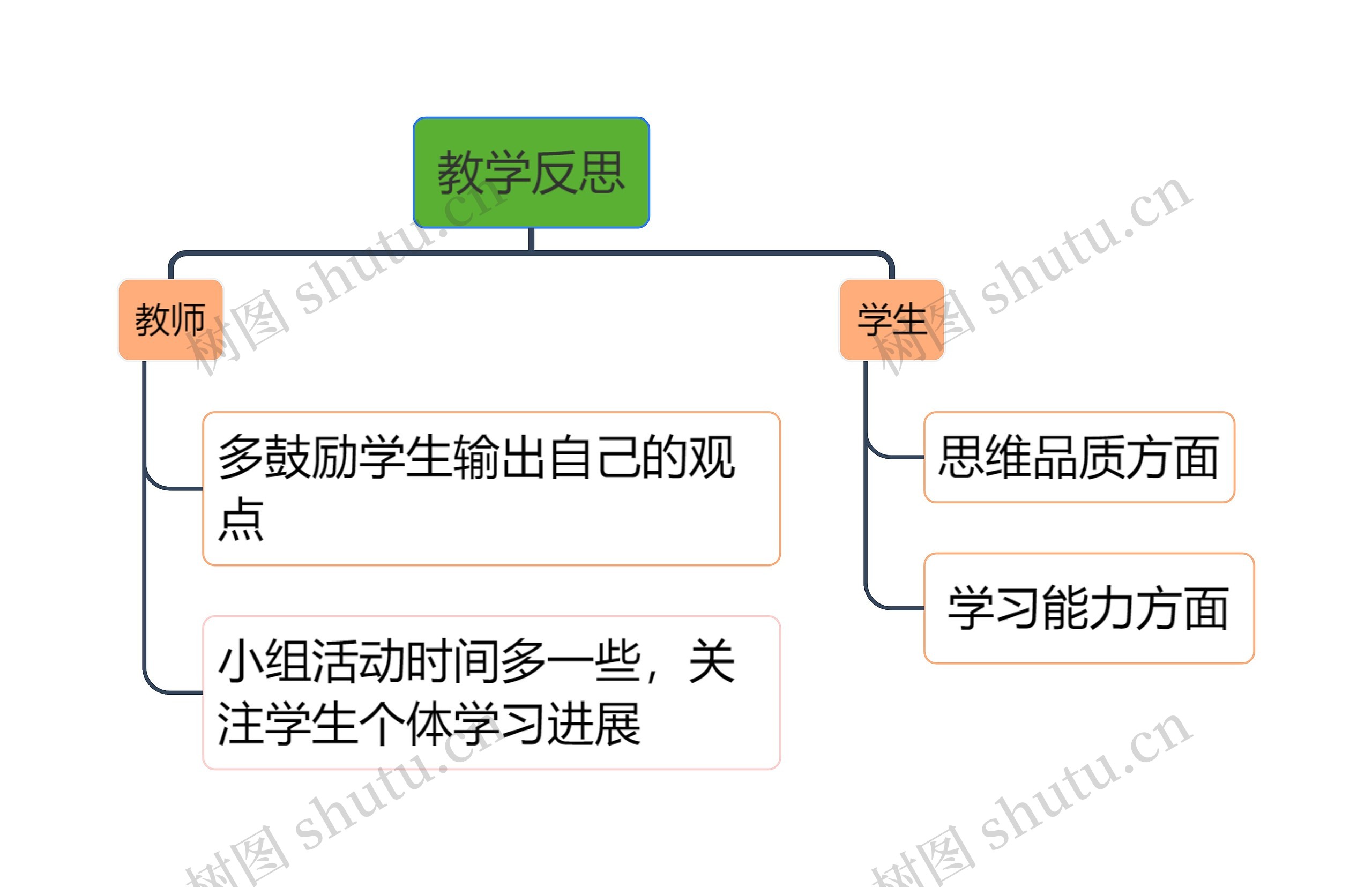 教学反思