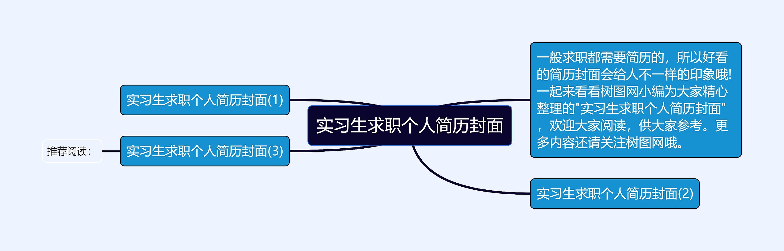 实习生求职个人简历封面思维导图