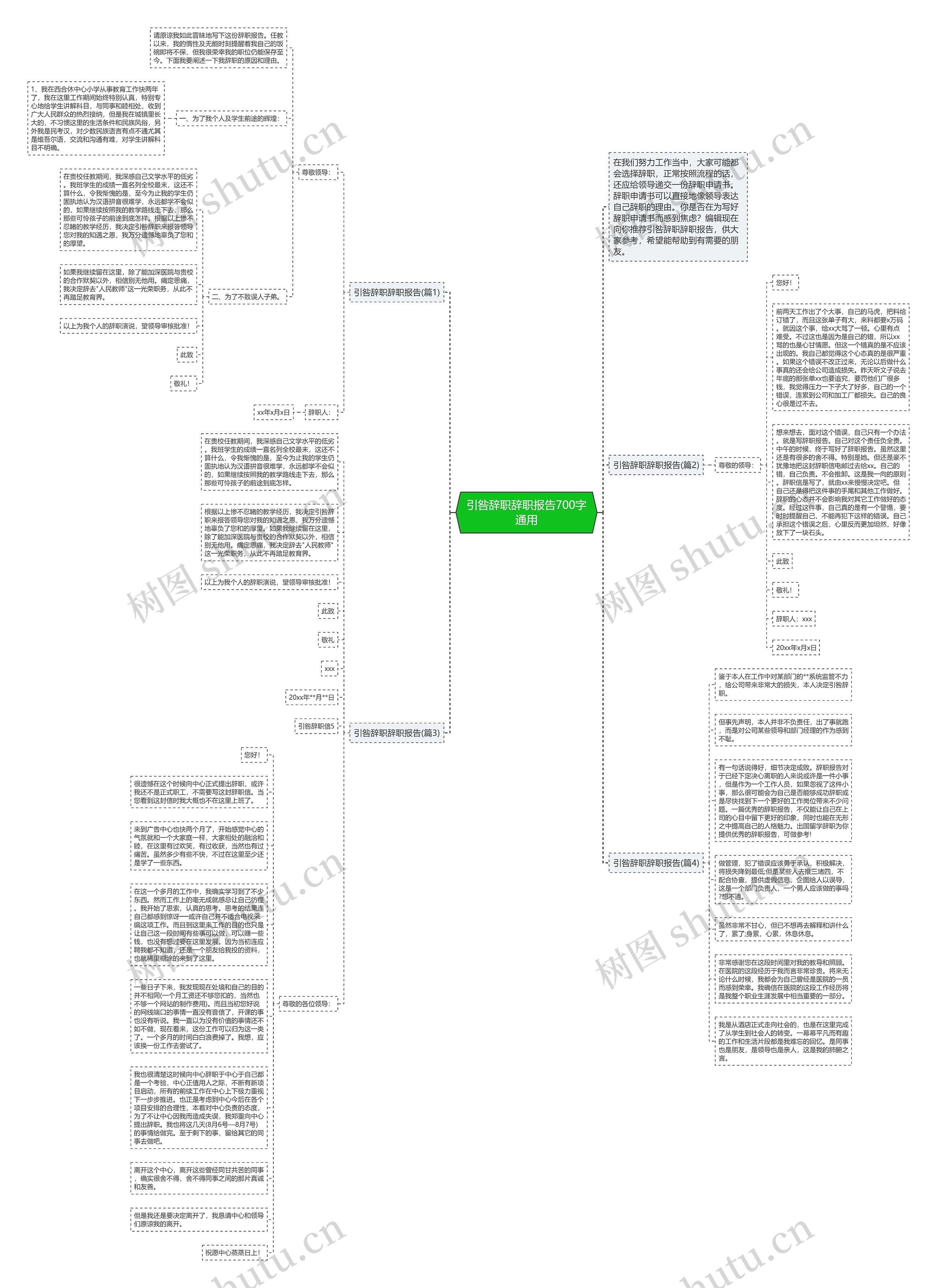 引咎辞职辞职报告700字通用思维导图