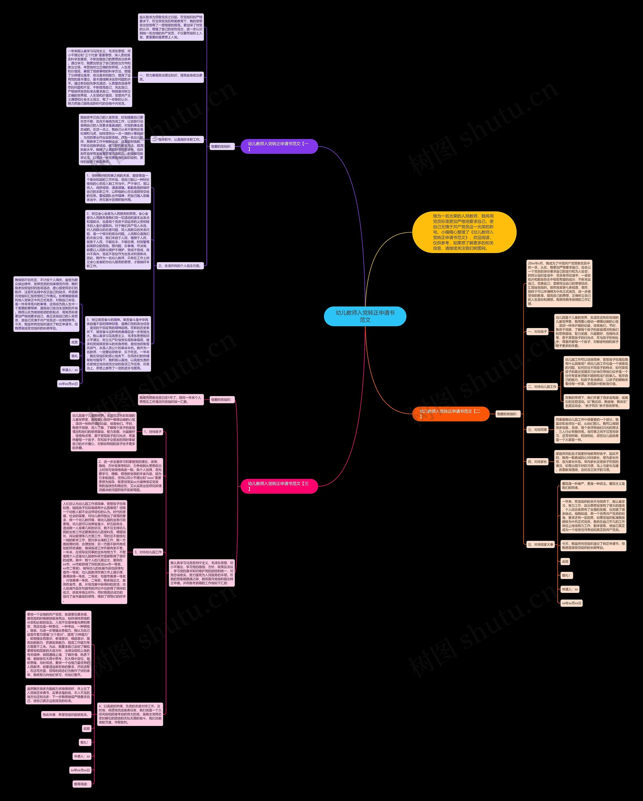 幼儿教师入党转正申请书范文思维导图