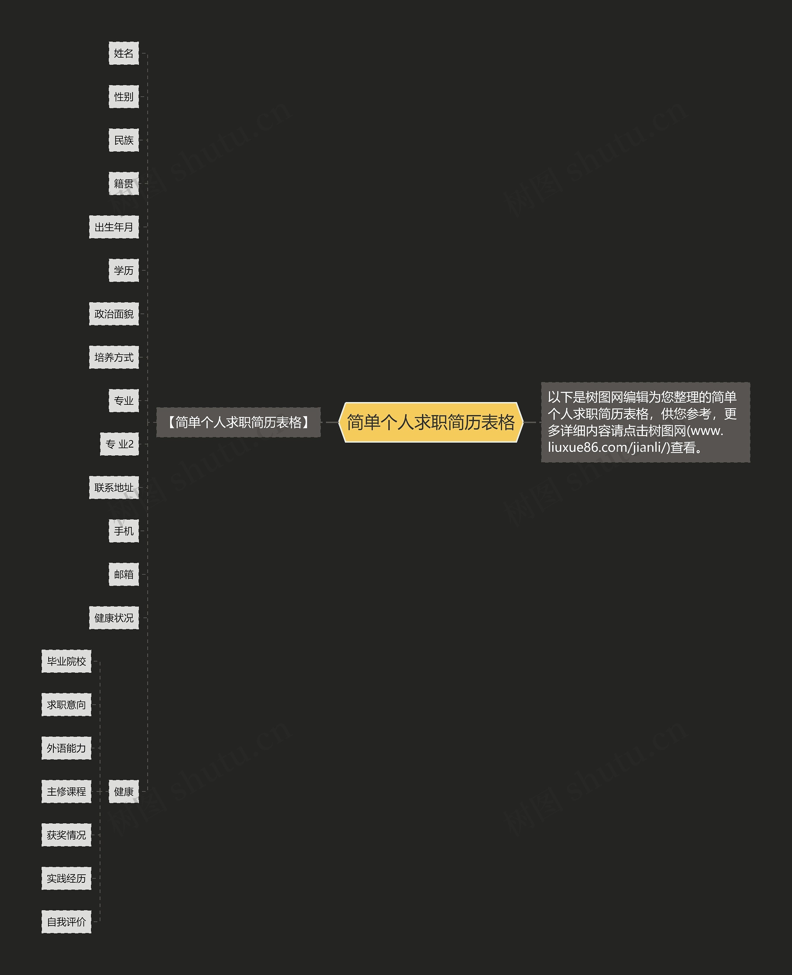 简单个人求职简历表格思维导图