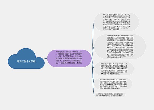 环卫工作个人总结