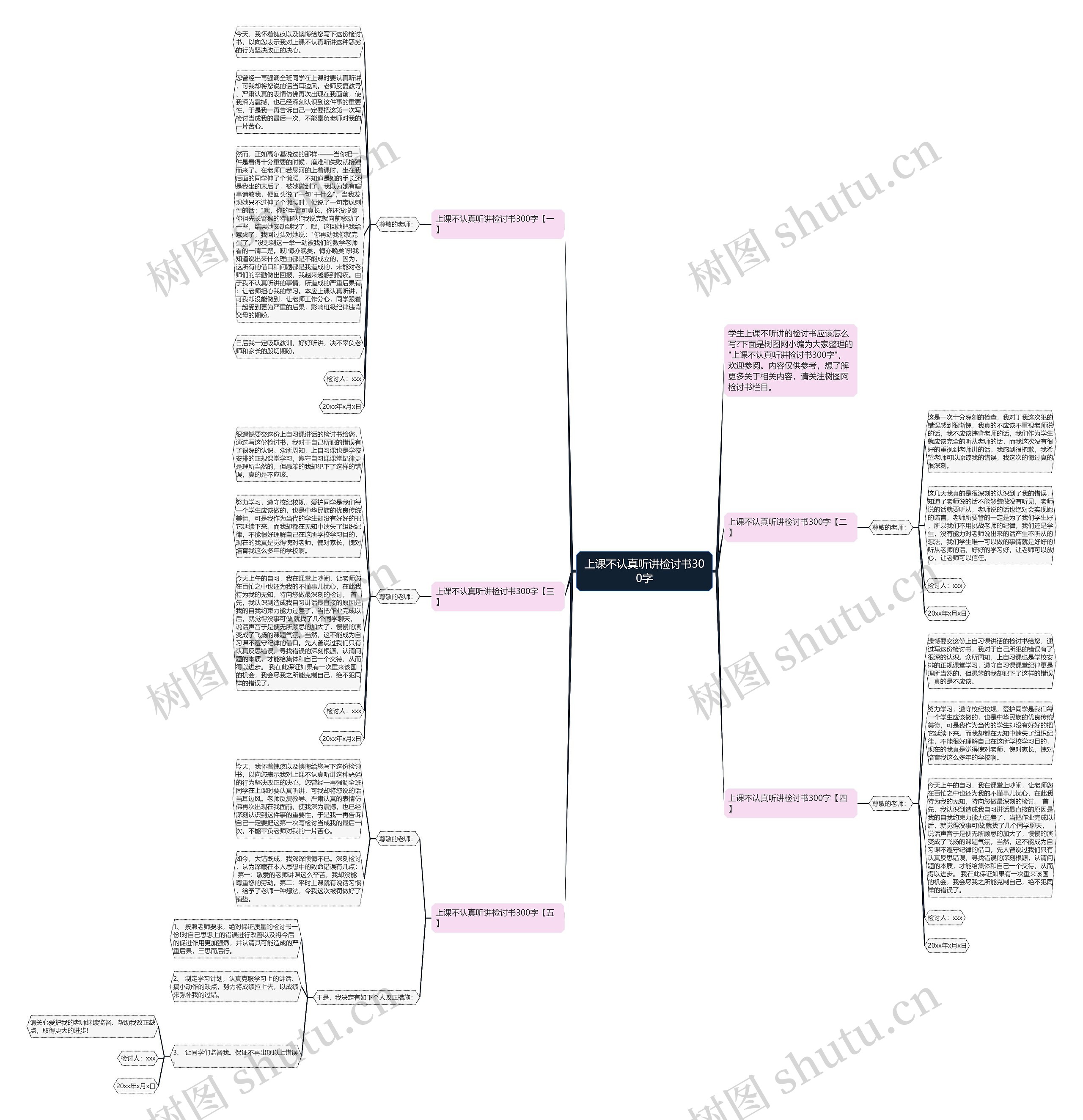 上课不认真听讲检讨书300字思维导图