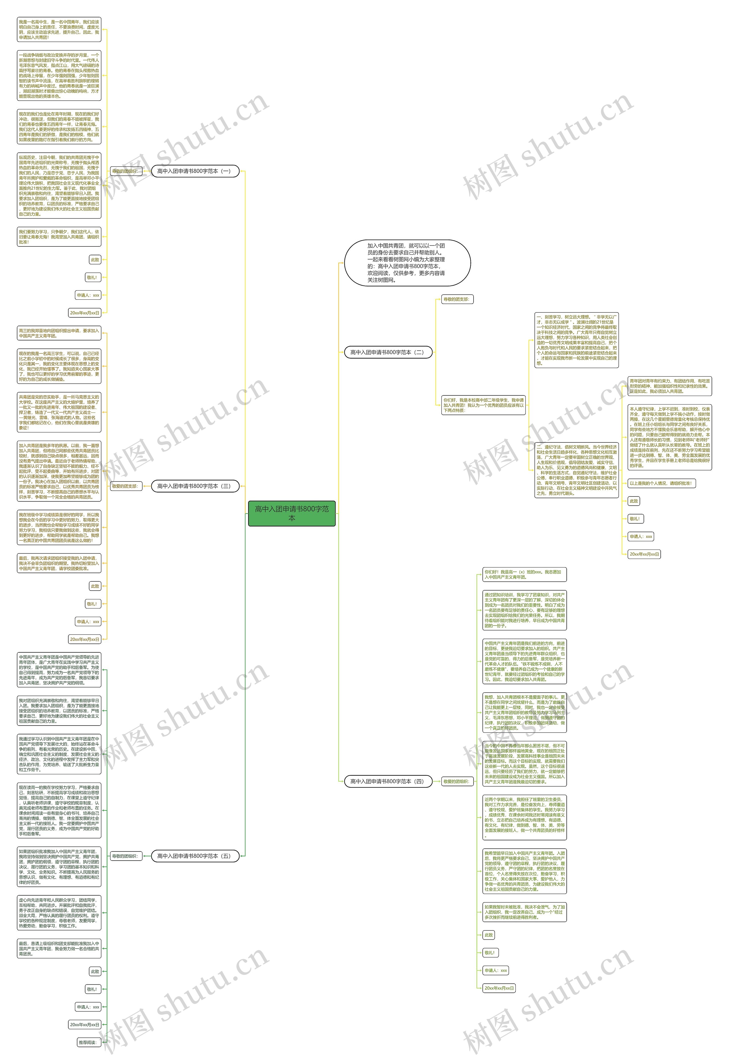 高中入团申请书800字范本思维导图