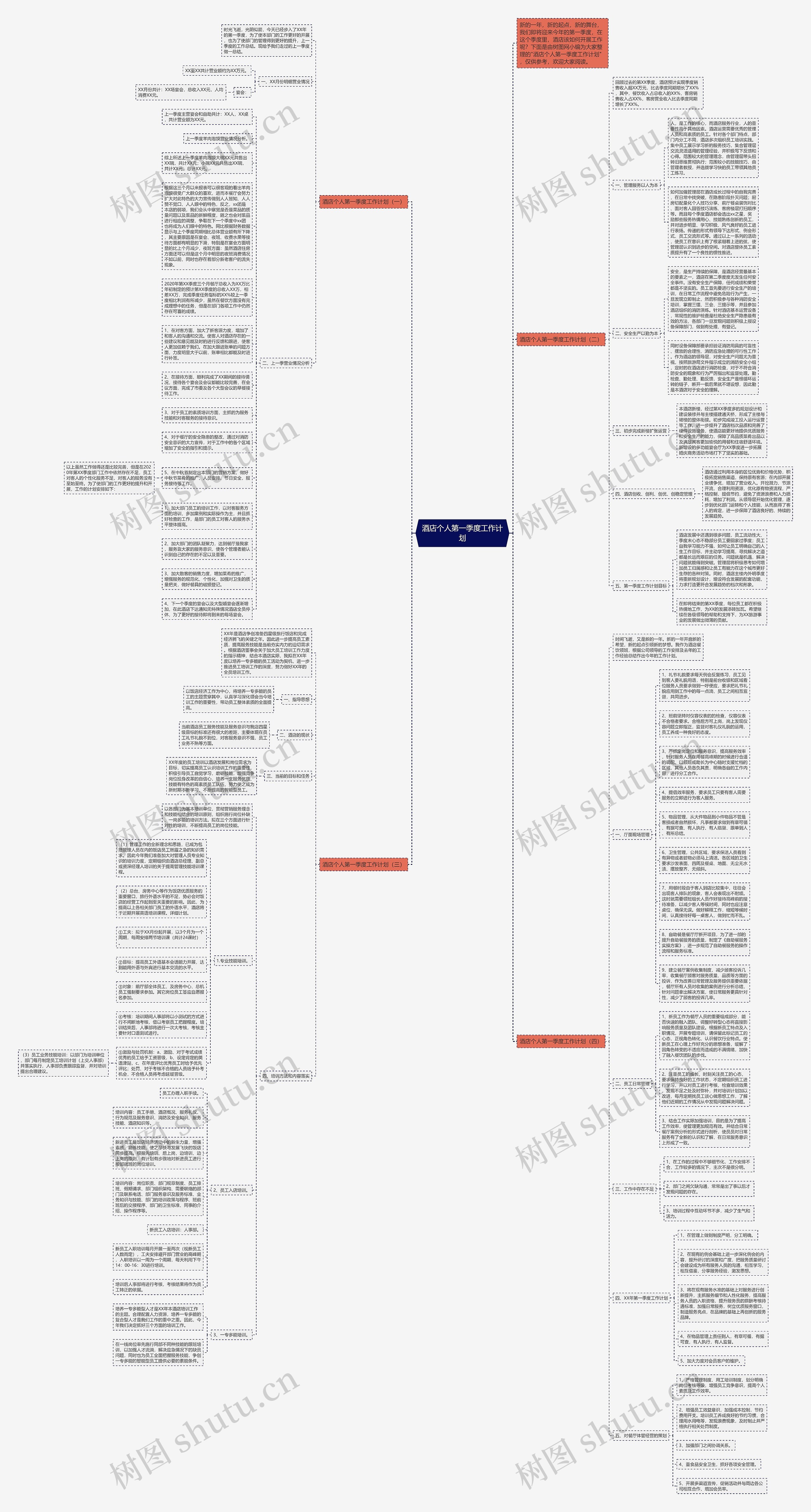 酒店个人第一季度工作计划思维导图