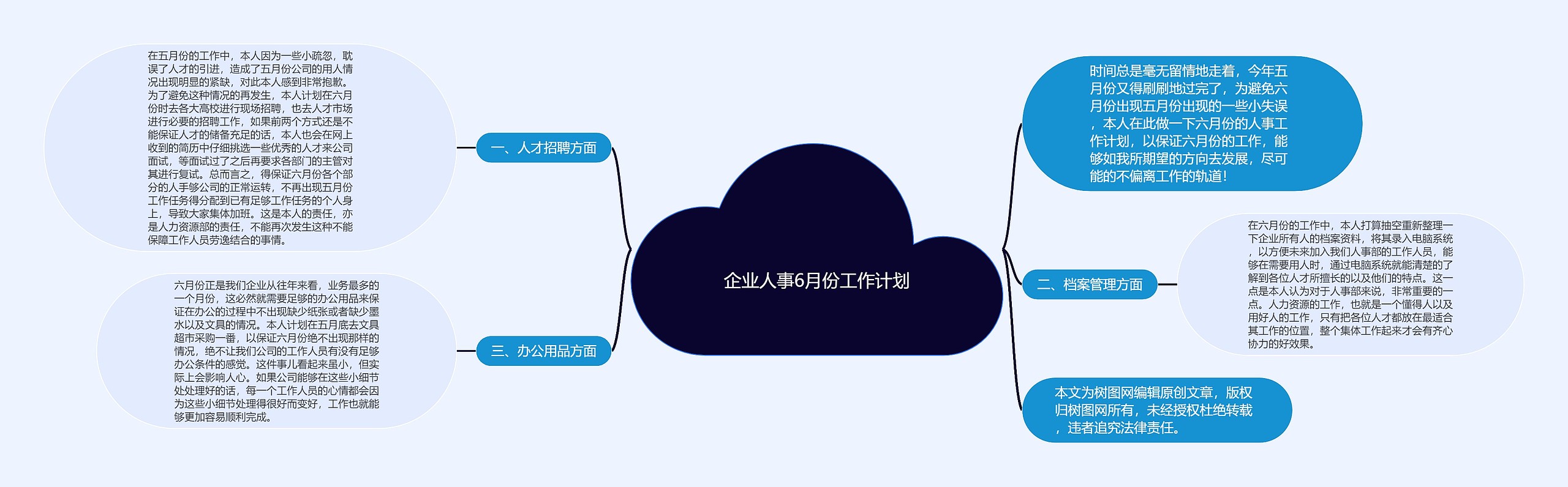 企业人事6月份工作计划