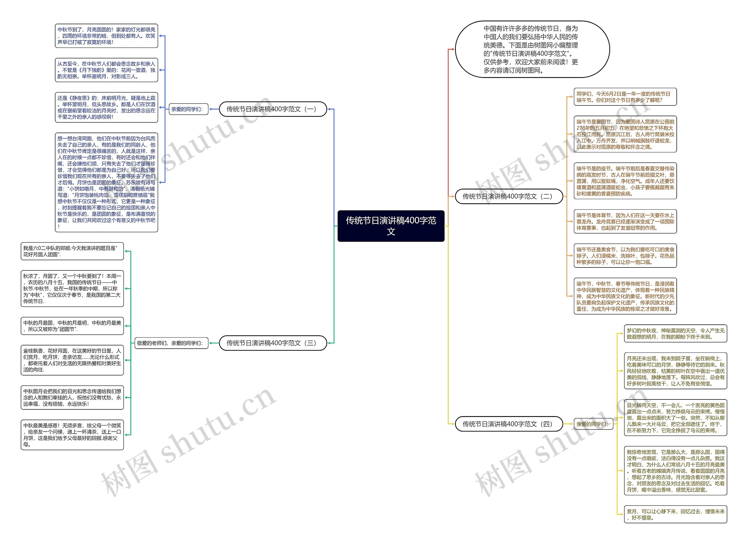 传统节日演讲稿400字范文思维导图