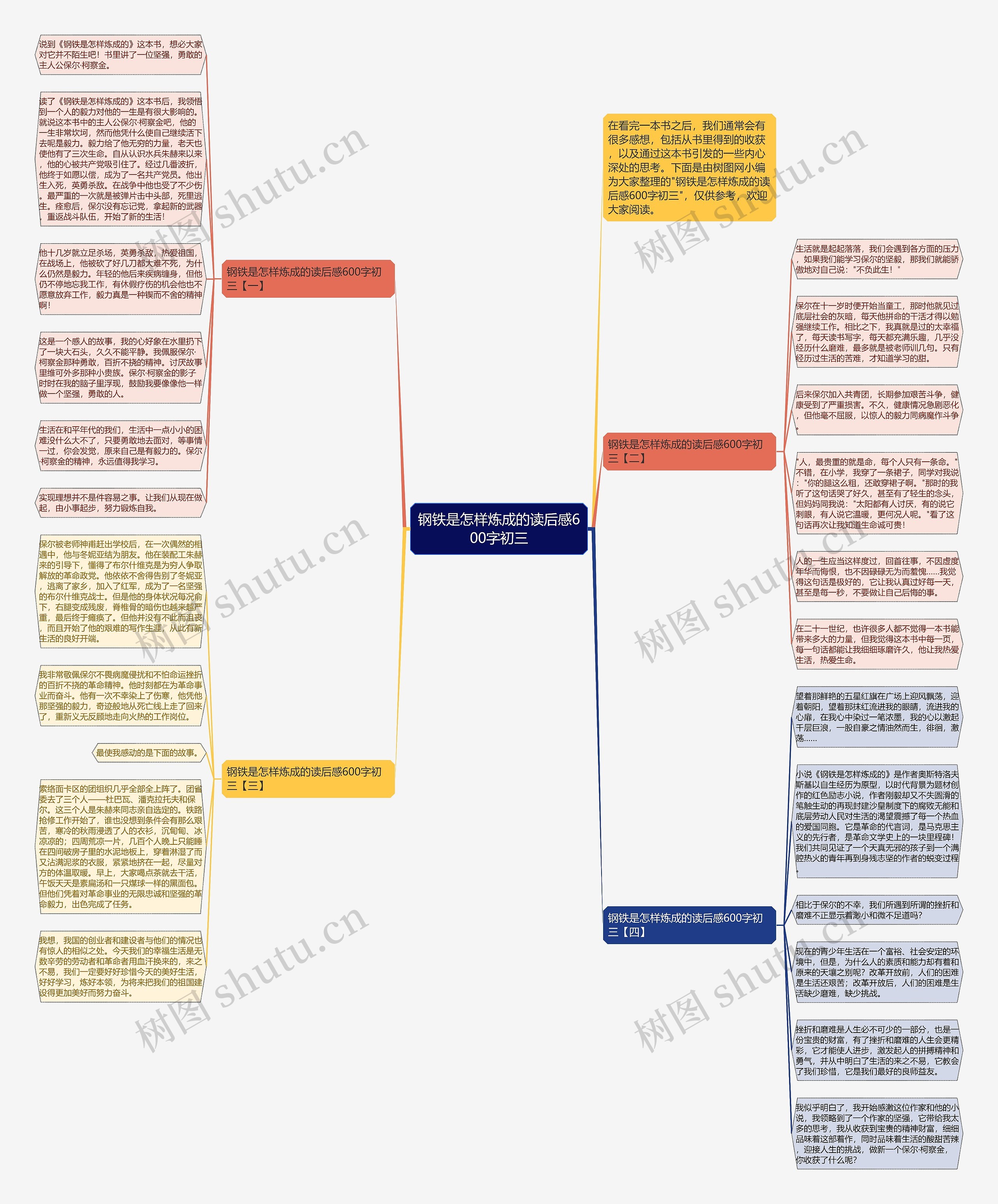 钢铁是怎样炼成的读后感600字初三思维导图