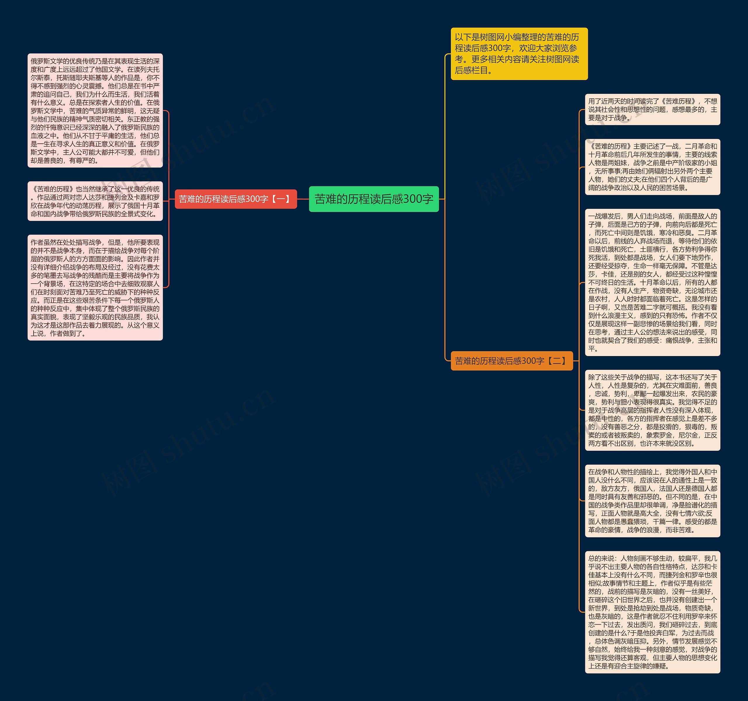苦难的历程读后感300字思维导图