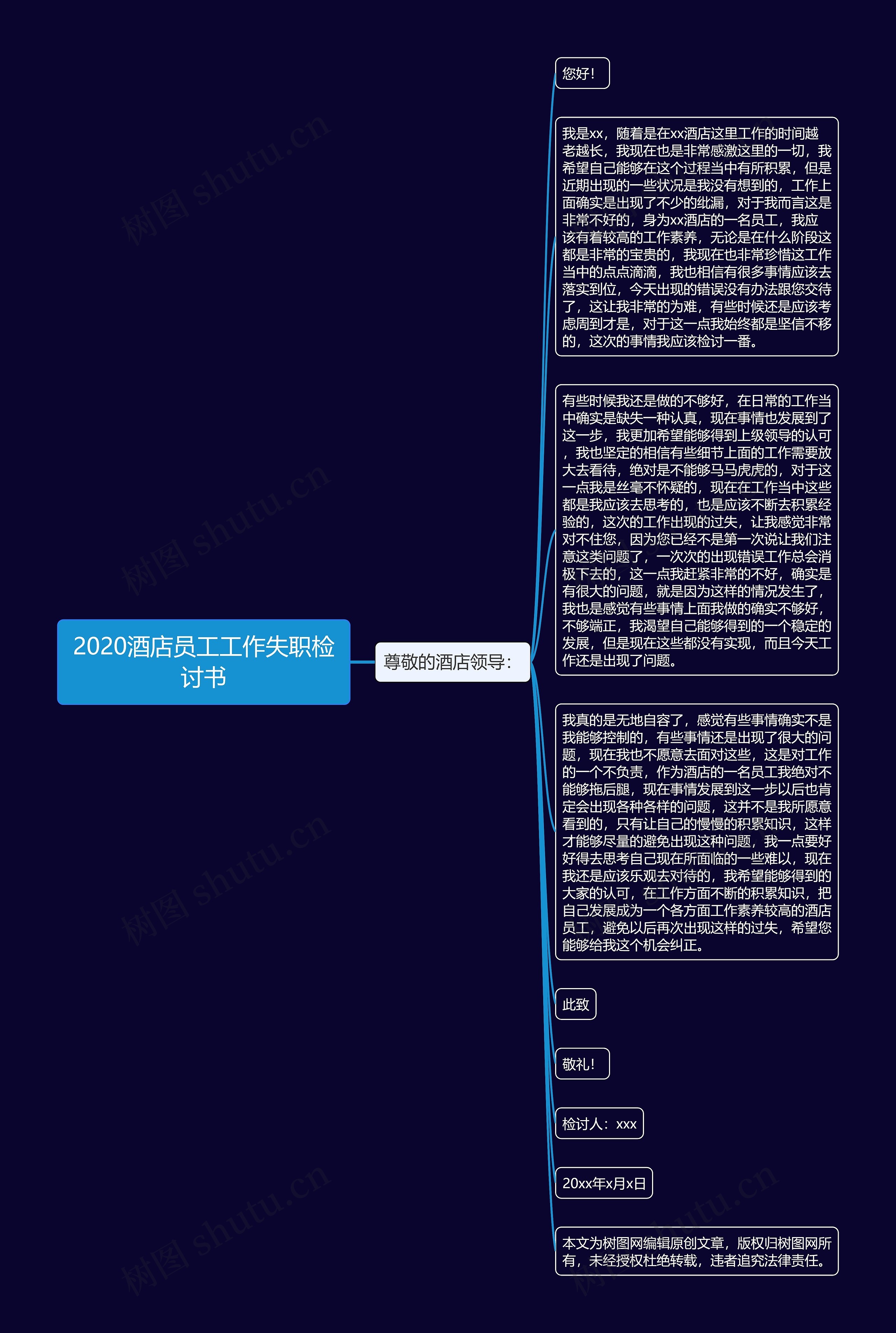 2020酒店员工工作失职检讨书思维导图