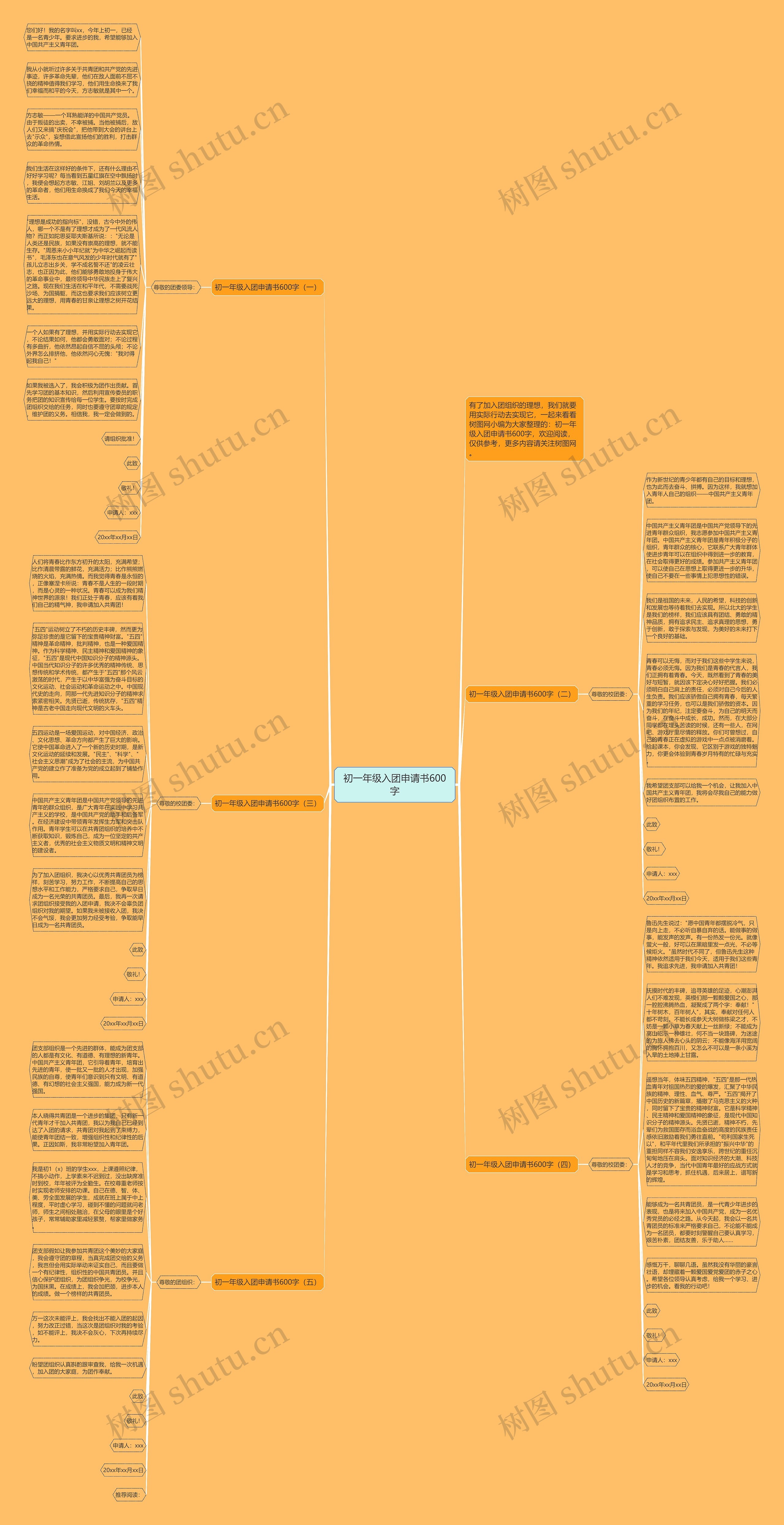 初一年级入团申请书600字思维导图
