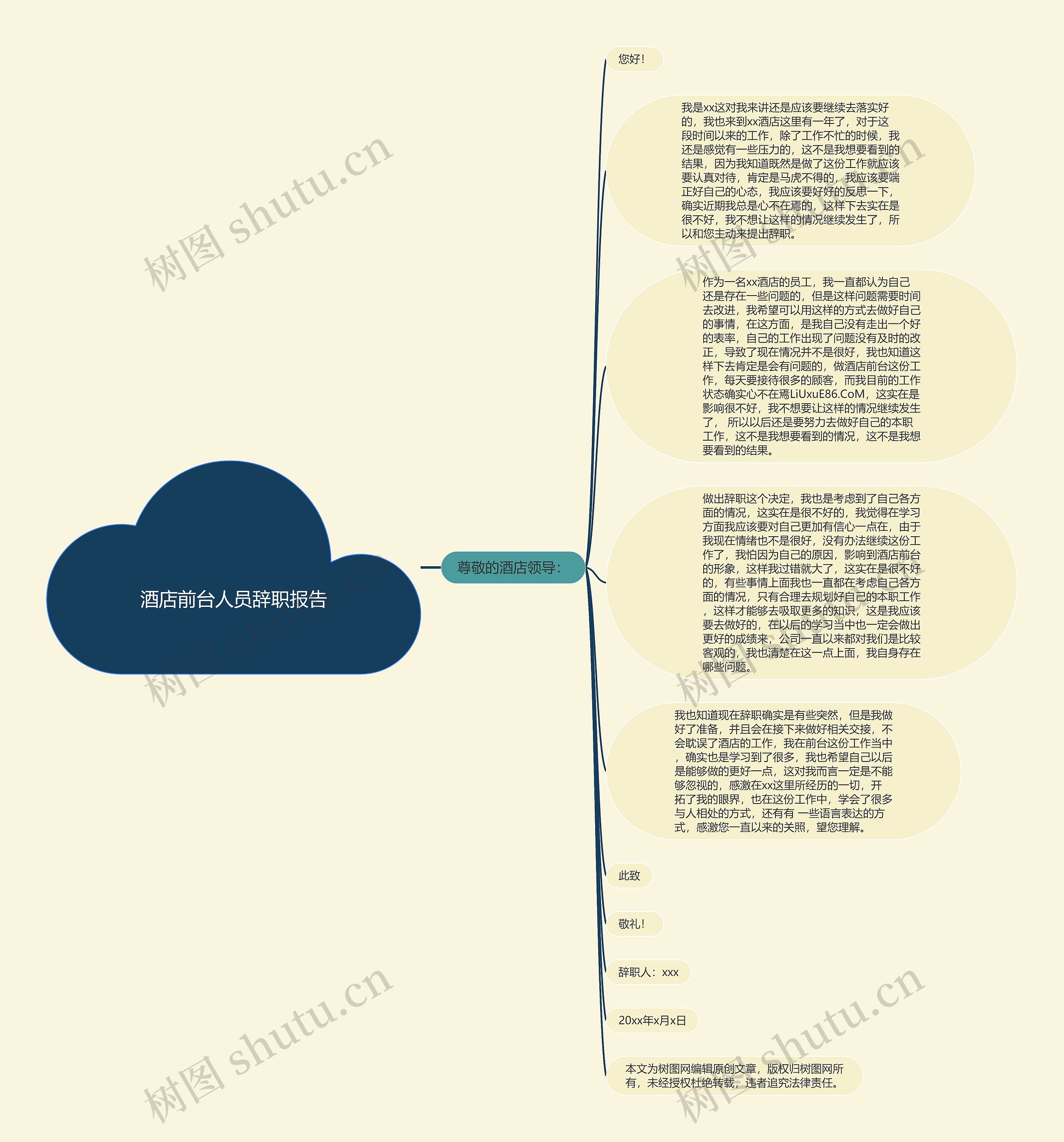 酒店前台人员辞职报告思维导图