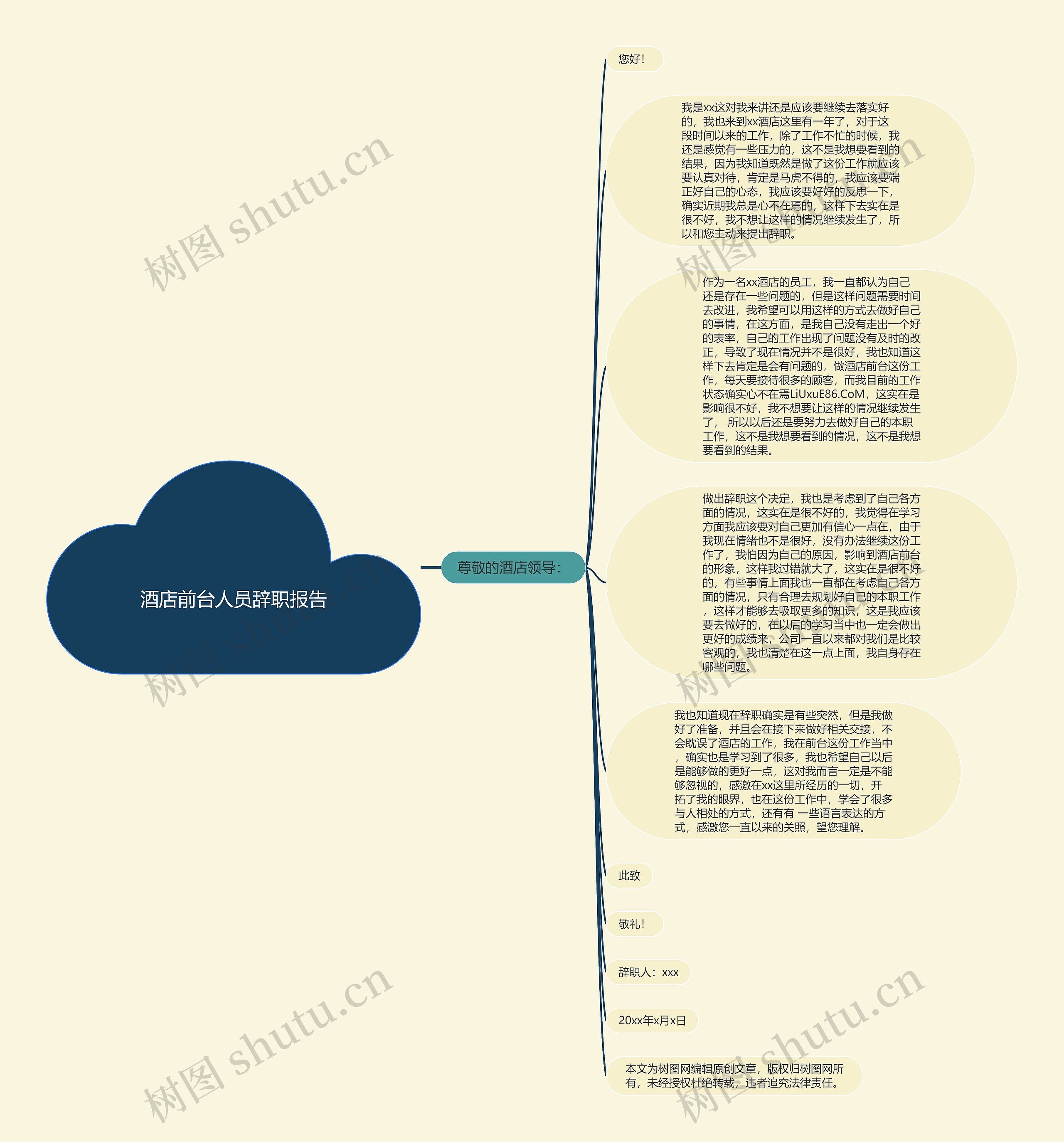 酒店前台人员辞职报告思维导图高清图 酒店前台人员辞职报告思维导图