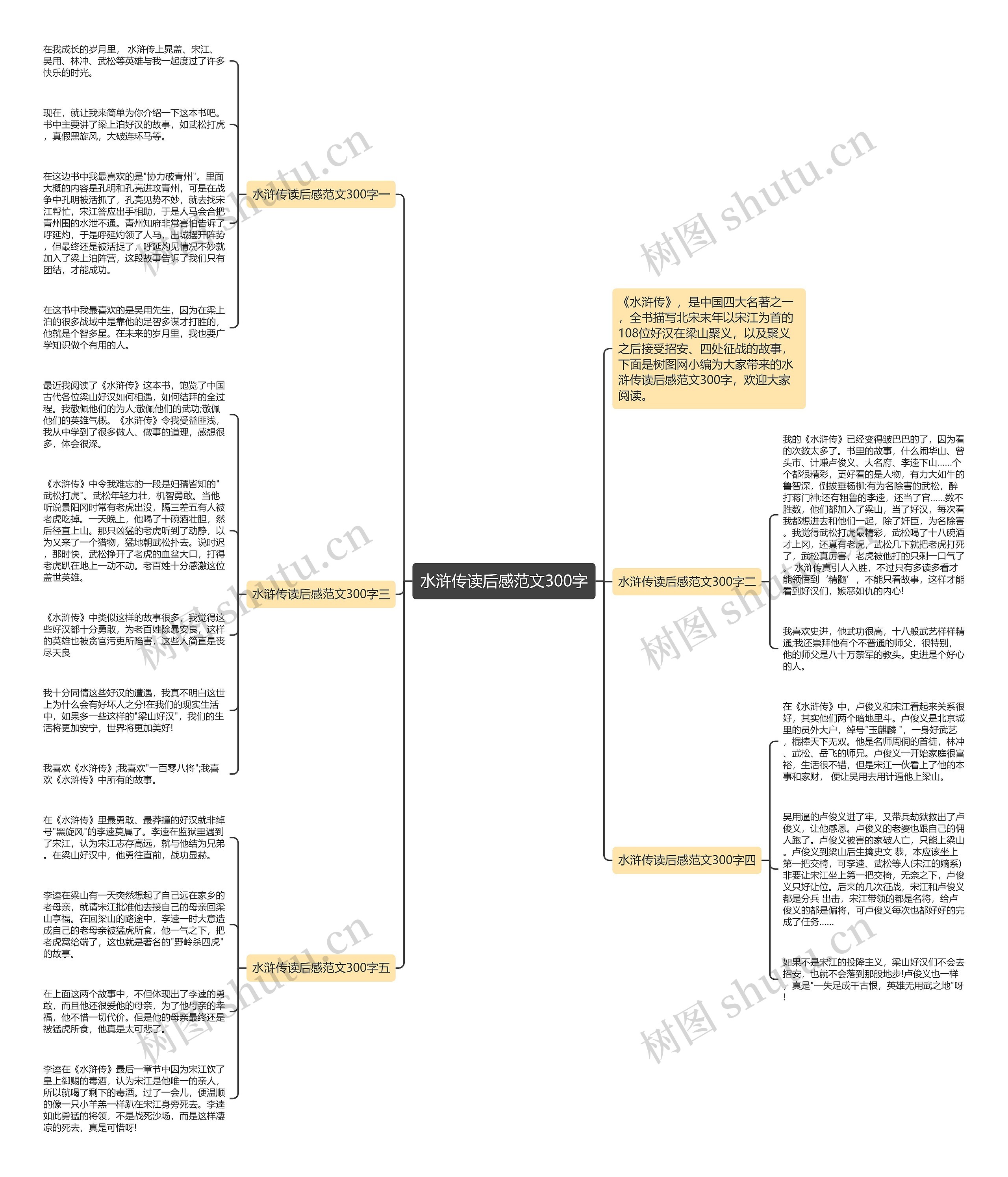 水浒传读后感范文300字思维导图