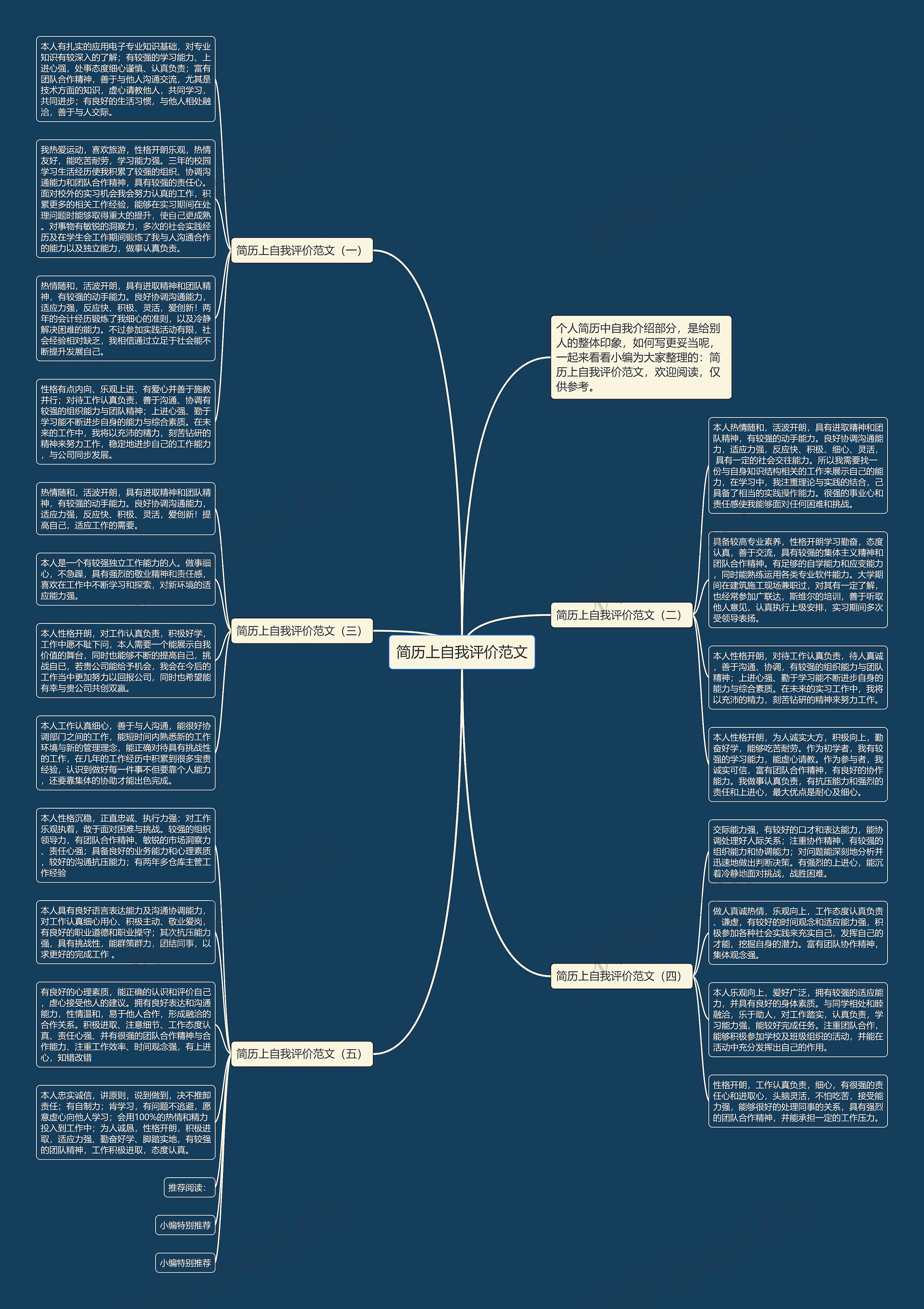 简历上自我评价范文思维导图