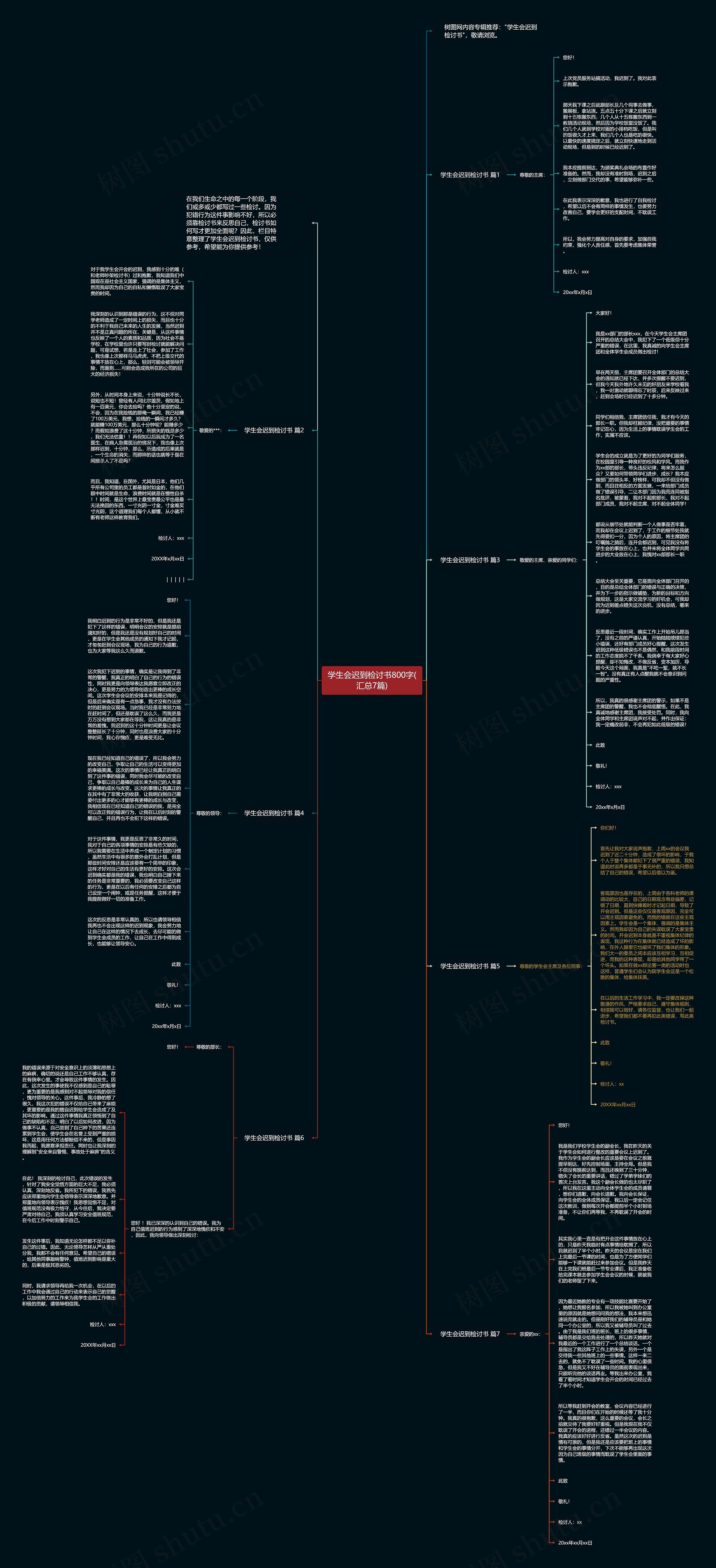学生会迟到检讨书800字(汇总7篇)思维导图