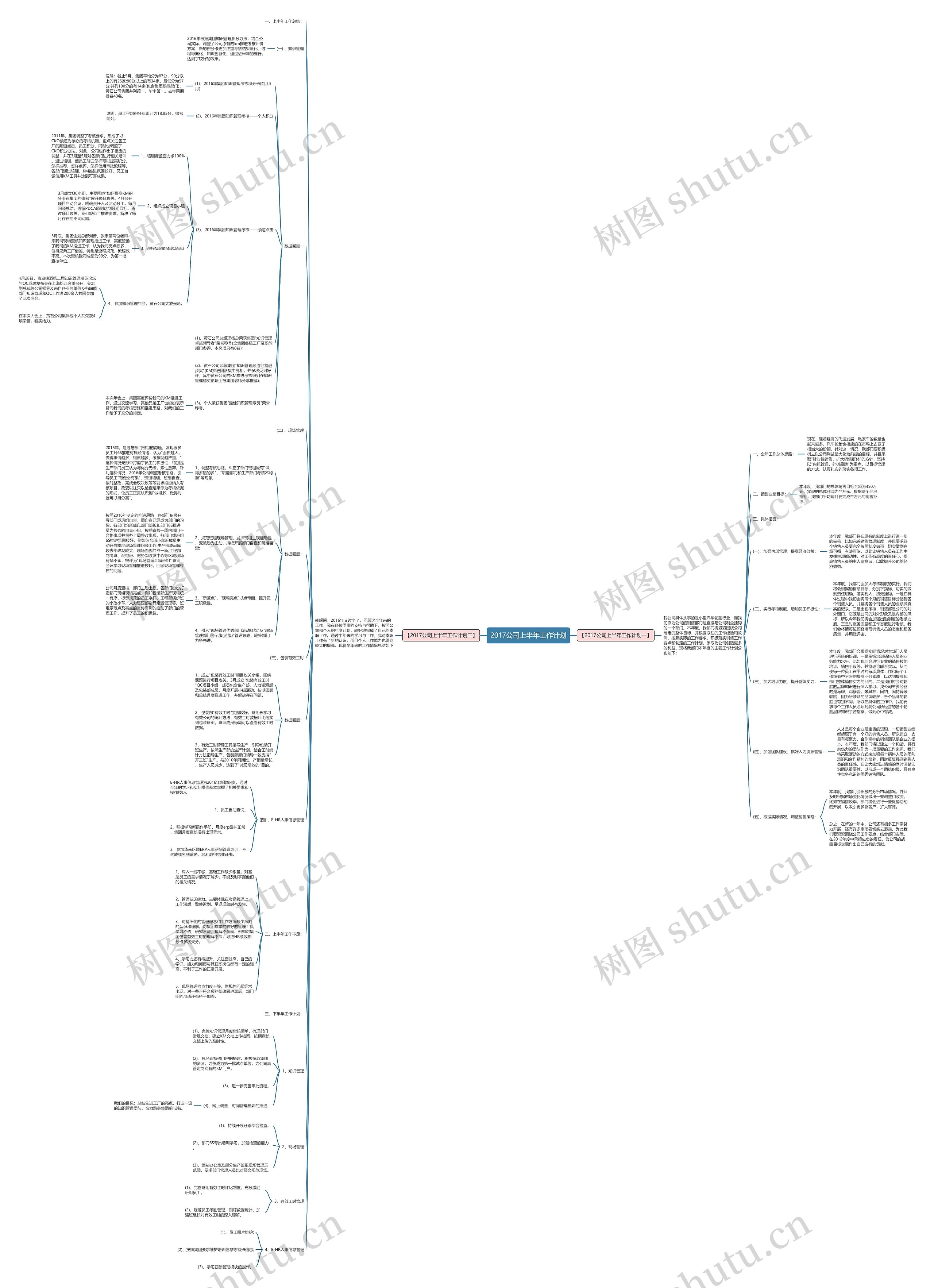 2017公司上半年工作计划思维导图