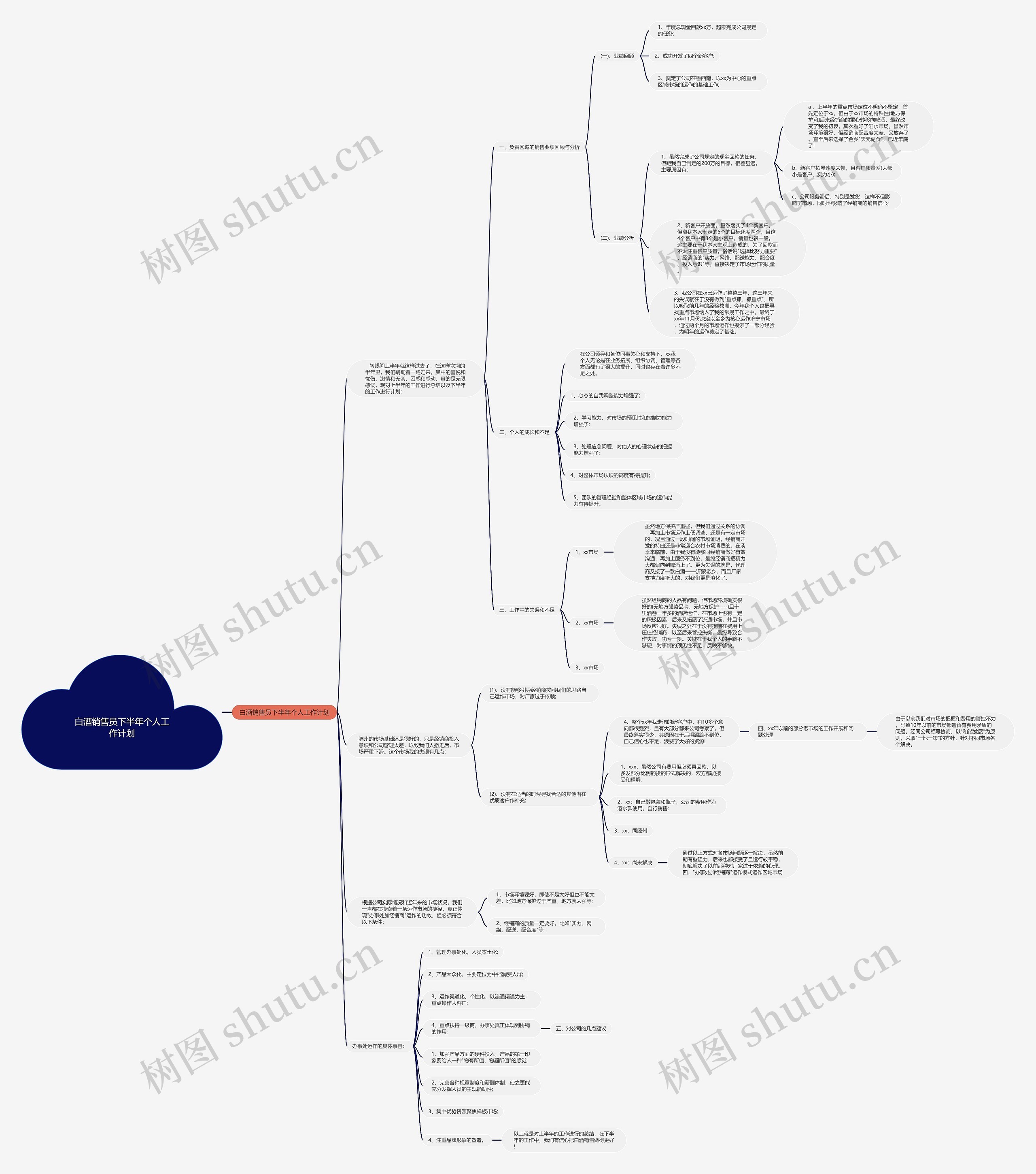 白酒销售员下半年个人工作计划思维导图