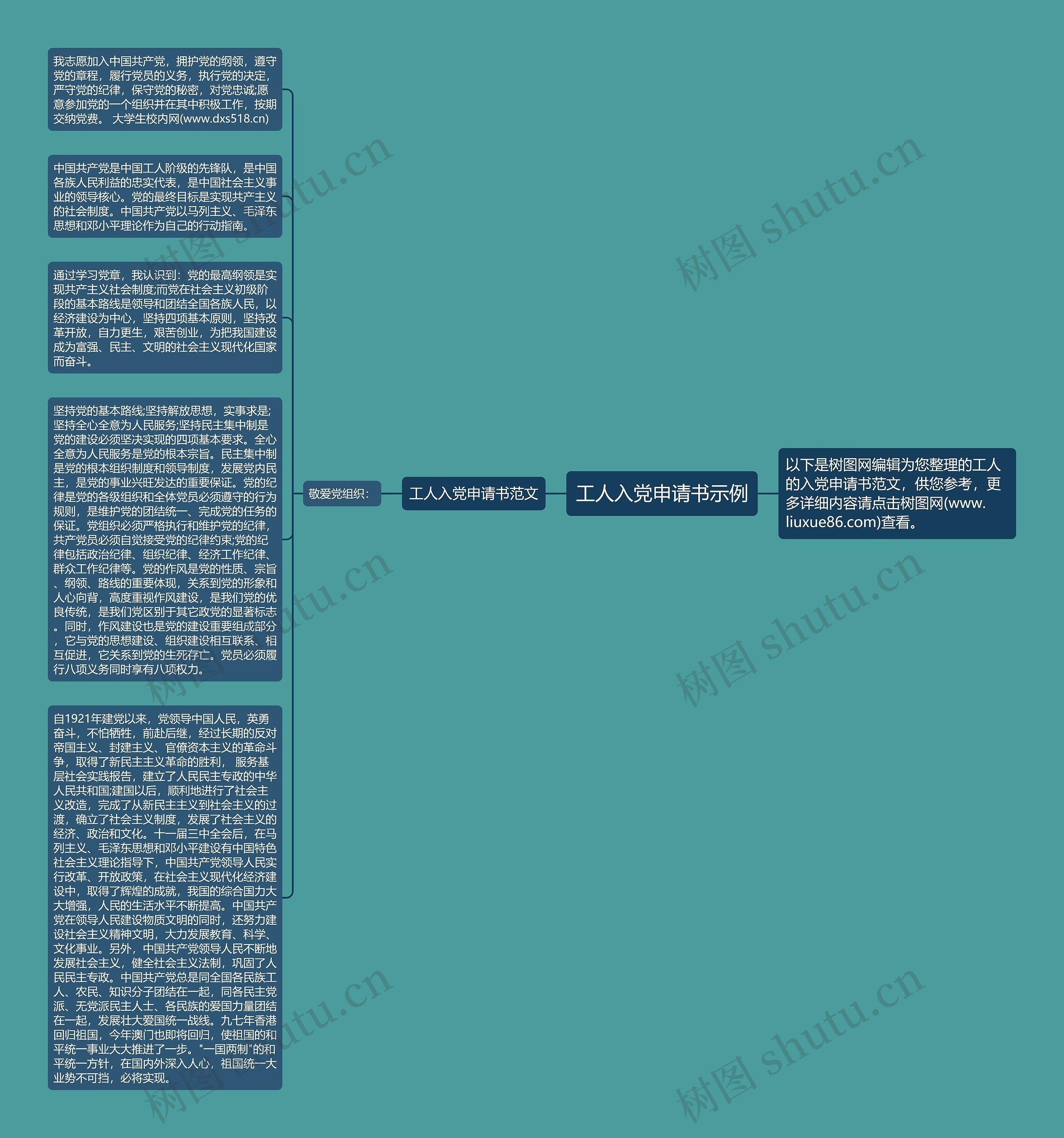 工人入党申请书示例思维导图