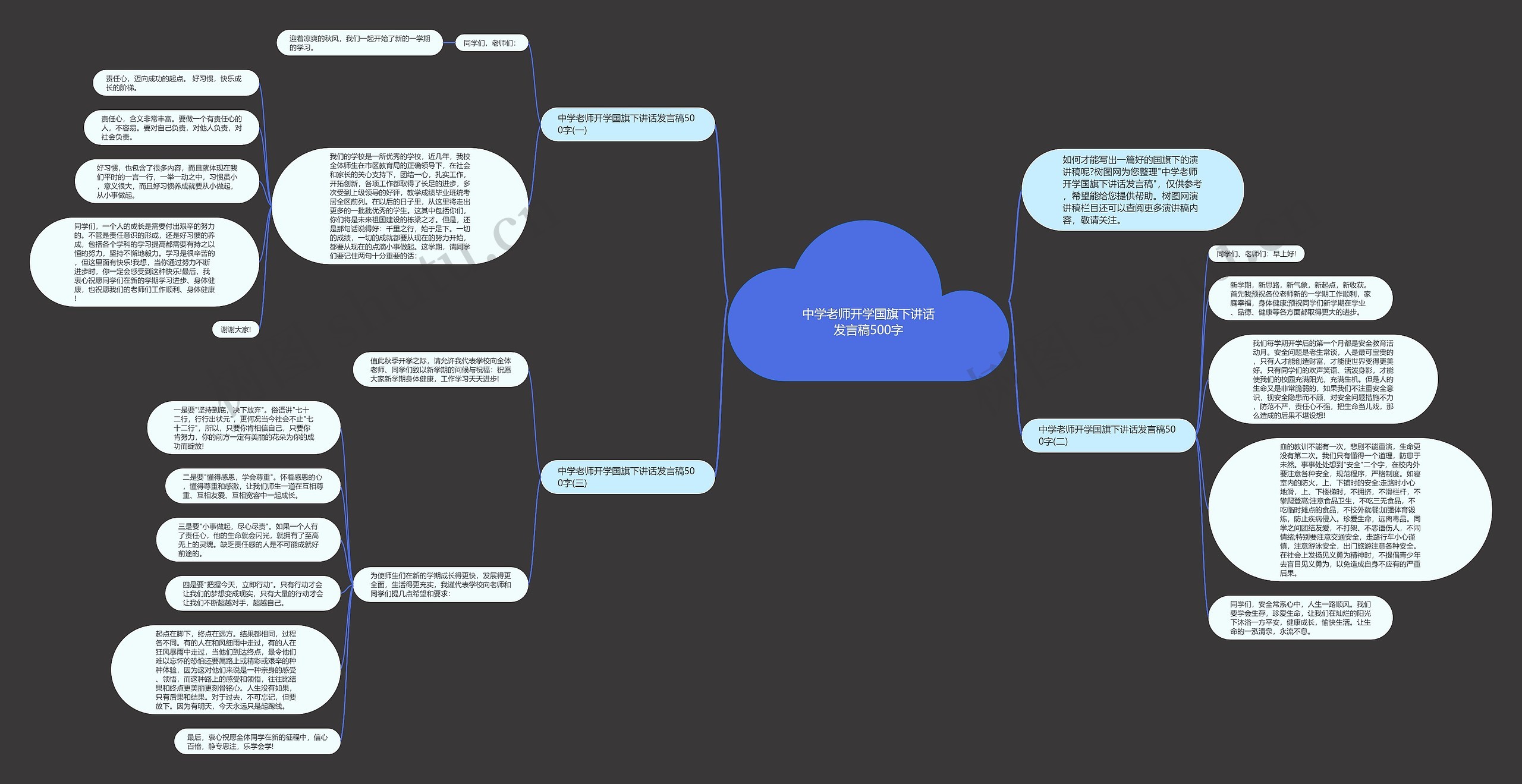 中学老师开学国旗下讲话发言稿500字思维导图