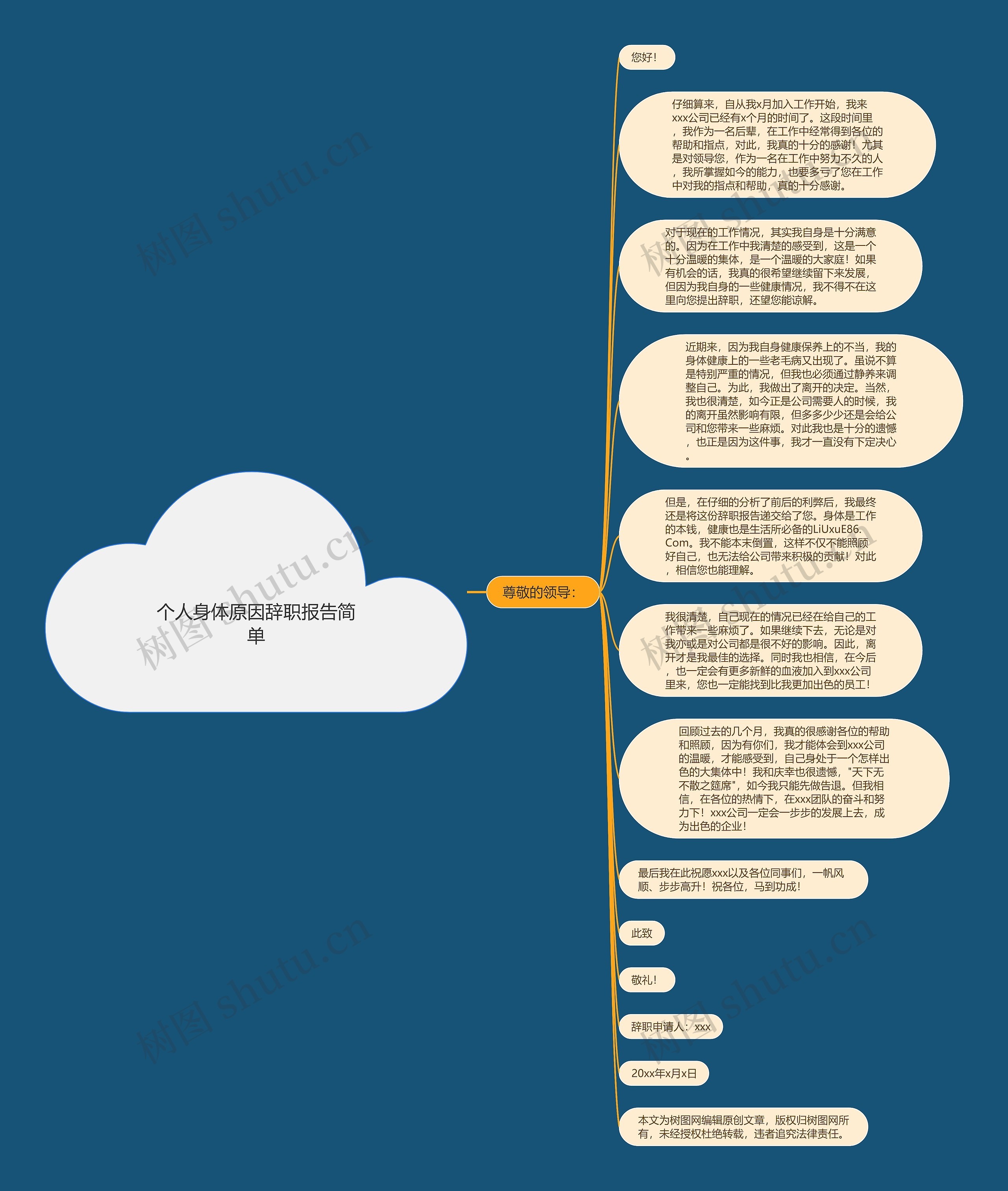 个人身体原因辞职报告简单思维导图