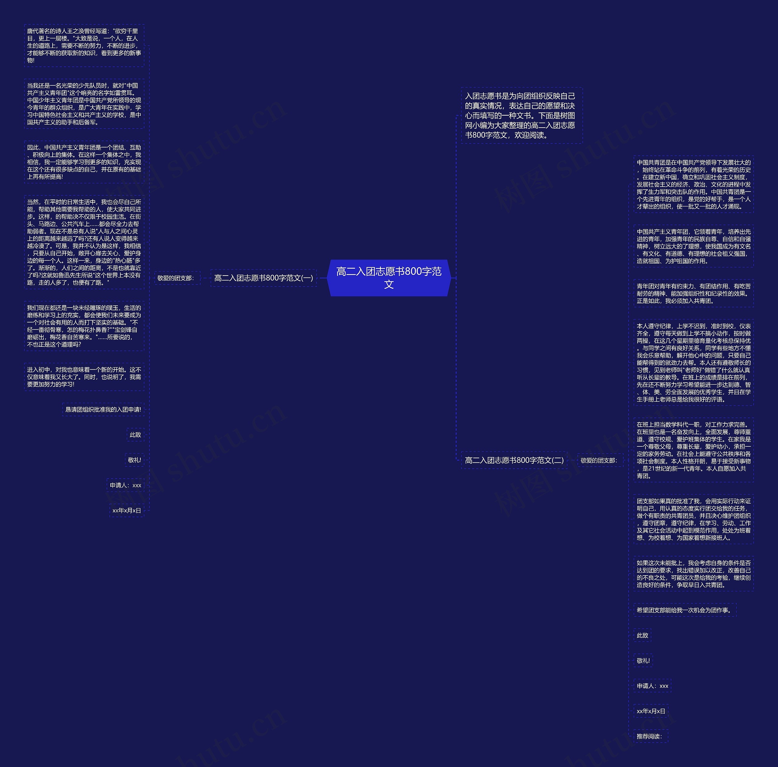高二入团志愿书800字范文思维导图